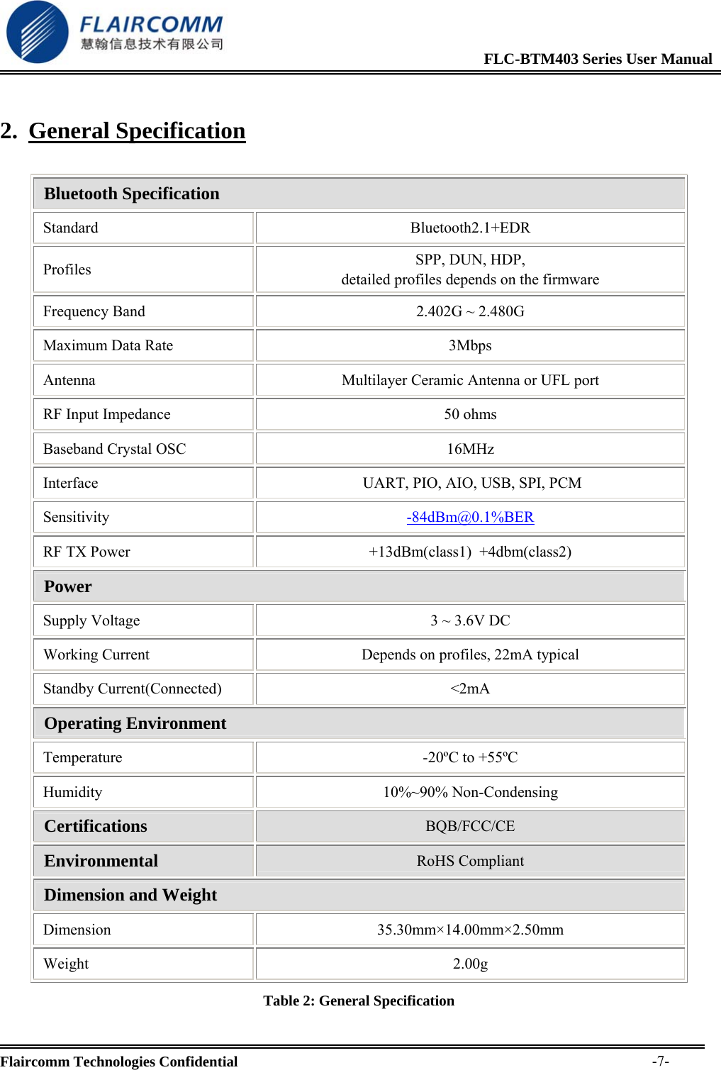                                                              FLC-BTM403 Series User Manual  Flaircomm Technologies Confidential     -7-2. General Specification  Bluetooth Specification Standard Bluetooth2.1+EDR Profiles  SPP, DUN, HDP, detailed profiles depends on the firmware Frequency Band  2.402G ~ 2.480G Maximum Data Rate  3Mbps  Antenna  Multilayer Ceramic Antenna or UFL port RF Input Impedance  50 ohms Baseband Crystal OSC  16MHz Interface   UART, PIO, AIO, USB, SPI, PCM Sensitivity  -84dBm@0.1%BERRF TX Power  +13dBm(class1)  +4dbm(class2) Power Supply Voltage  3 ~ 3.6V DC Working Current  Depends on profiles, 22mA typical  Standby Current(Connected)  <2mA Operating Environment Temperature  -20&ordm;C to +55&ordm;C Humidity 10%~90% Non-Condensing Certifications  BQB/FCC/CE Environmental  RoHS Compliant Dimension and Weight Dimension 35.30mm&times;14.00mm&times;2.50mm Weight 2.00g  Table 2: General Specification 