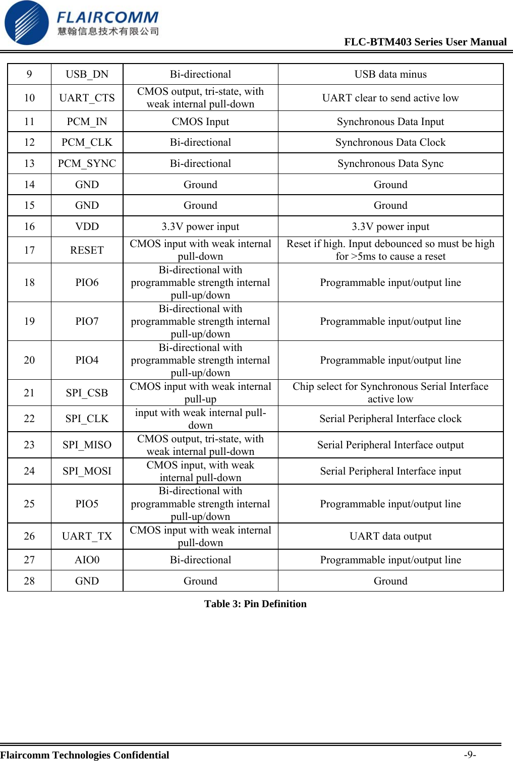                                                              FLC-BTM403 Series User Manual  Flaircomm Technologies Confidential     -9-9  USB_DN  Bi-directional  USB data minus 10 UART_CTS CMOS output, tri-state, with weak internal pull-down  UART clear to send active low 11  PCM_IN  CMOS Input  Synchronous Data Input 12 PCM_CLK  Bi-directional  Synchronous Data Clock 13 PCM_SYNC  Bi-directional  Synchronous Data Sync 14 GND  Ground  Ground 15 GND  Ground  Ground 16  VDD  3.3V power input  3.3V power input 17 RESET CMOS input with weak internal pull-down Reset if high. Input debounced so must be high for >5ms to cause a reset 18 PIO6 Bi-directional with programmable strength internal pull-up/down Programmable input/output line 19 PIO7 Bi-directional with programmable strength internal pull-up/down Programmable input/output line 20 PIO4 Bi-directional with programmable strength internal pull-up/down Programmable input/output line 21 SPI_CSB CMOS input with weak internal pull-up Chip select for Synchronous Serial Interface active low 22 SPI_CLK input with weak internal pull-down  Serial Peripheral Interface clock 23 SPI_MISO CMOS output, tri-state, with weak internal pull-down  Serial Peripheral Interface output 24 SPI_MOSI  CMOS input, with weak internal pull-down  Serial Peripheral Interface input 25 PIO5 Bi-directional with programmable strength internal pull-up/down Programmable input/output line 26 UART_TX CMOS input with weak internal pull-down  UART data output 27 AIO0  Bi-directional  Programmable input/output line 28 GND  Ground  Ground Table 3: Pin Definition 
