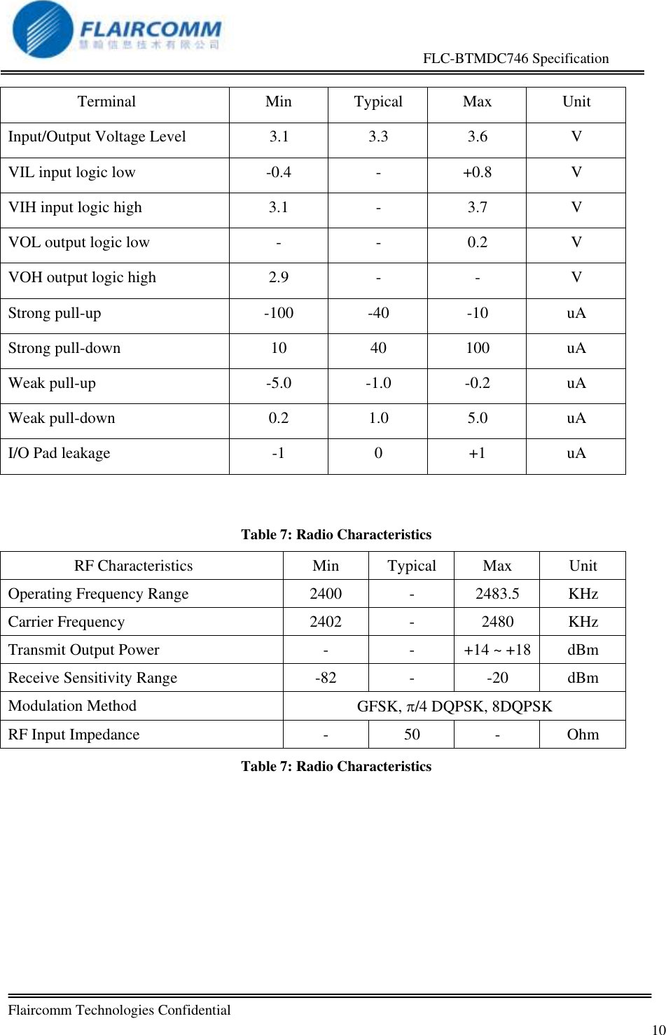                                                    FLC-BTMDC746 Specification   Flaircomm Technologies Confidential         10   Table 7: Radio Characteristics RF Characteristics Min Typical Max Unit Operating Frequency Range 2400 - 2483.5 KHz Carrier Frequency 2402 - 2480 KHz Transmit Output Power - - +14 ~ +18 dBm Receive Sensitivity Range -82 - -20 dBm Modulation Method GFSK, /4 DQPSK, 8DQPSK RF Input Impedance - 50 - Ohm Table 7: Radio Characteristics   Terminal Min Typical Max Unit Input/Output Voltage Level 3.1 3.3 3.6 V VIL input logic low -0.4 - +0.8 V VIH input logic high 3.1 - 3.7 V VOL output logic low - - 0.2 V VOH output logic high 2.9 - - V Strong pull-up -100 -40 -10 uA Strong pull-down 10 40 100 uA Weak pull-up -5.0 -1.0 -0.2 uA Weak pull-down 0.2 1.0 5.0 uA I/O Pad leakage -1 0 +1 uA 