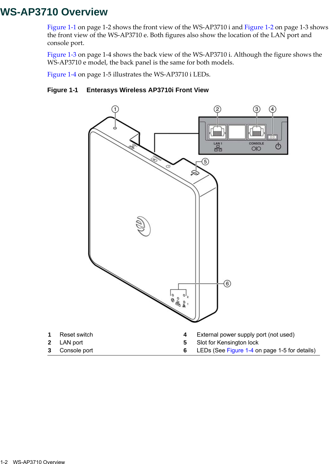 1-2 WS-AP3710 OverviewWS-AP3710 OverviewFigure 1-1 on page 1-2 shows the front view of the WS-AP3710 i and Figure 1-2 on page 1-3 shows the front view of the WS-AP3710 e. Both figures also show the location of the LAN port and console port.Figure 1-3 on page 1-4 shows the back view of the WS-AP3710 i. Although the figure shows the WS-AP3710 e model, the back panel is the same for both models.Figure 1-4 on page 1-5 illustrates the WS-AP3710 i LEDs.Figure 1-1 Enterasys Wireless AP3710i Front View1Reset switch 4External power supply port (not used)2LAN port 5Slot for Kensington lock3Console port 6LEDs (See Figure 1-4 on page 1-5 for details)