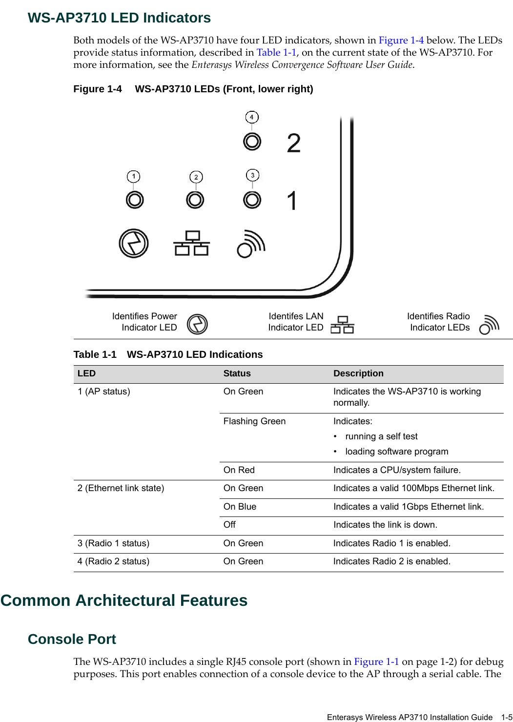 Enterasys Wireless AP3710 Installation Guide 1-5WS-AP3710 LED IndicatorsBoth models of the WS-AP3710 have four LED indicators, shown in Figure 1-4 below. The LEDs provide status information, described in Table 1-1, on the current state of the WS-AP3710. For more information, see the Enterasys Wireless Convergence Software User Guide.Figure 1-4 WS-AP3710 LEDs (Front, lower right)Common Architectural FeaturesConsole PortThe WS-AP3710 includes a single RJ45 console port (shown in Figure 1-1 on page 1-2) for debug purposes. This port enables connection of a console device to the AP through a serial cable. The Identifies PowerIndicator LEDIdentifes LANIndicator LEDIdentifies RadioIndicator LEDsTable 1-1 WS-AP3710 LED IndicationsLED Status Description1 (AP status) On Green Indicates the WS-AP3710 is working normally.Flashing Green Indicates:• running a self test• loading software programOn Red Indicates a CPU/system failure.2 (Ethernet link state) On Green Indicates a valid 100Mbps Ethernet link.On Blue Indicates a valid 1Gbps Ethernet link.Off Indicates the link is down.3 (Radio 1 status) On Green Indicates Radio 1 is enabled.4 (Radio 2 status) On Green Indicates Radio 2 is enabled.