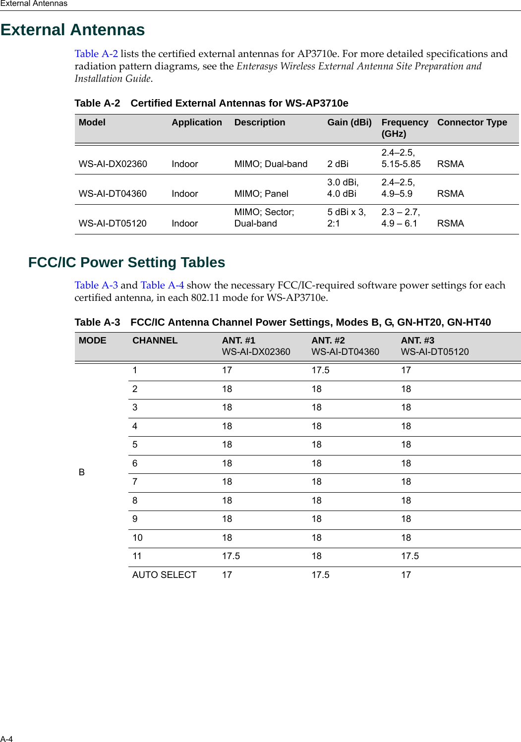 External AntennasA-4External AntennasTable A-2 lists the certified external antennas for AP3710e. For more detailed specifications and radiation pattern diagrams, see the Enterasys Wireless External Antenna Site Preparation and Installation Guide.FCC/IC Power Setting TablesTable A-3 and Table A-4 show the necessary FCC/IC-required software power settings for each certified antenna, in each 802.11 mode for WS-AP3710e.Table A-2 Certified External Antennas for WS-AP3710eModel Application Description Gain (dBi) Frequency (GHz) Connector TypeWS-AI-DX02360 Indoor MIMO; Dual-band 2 dBi2.4–2.5, 5.15-5.85 RSMAWS-AI-DT04360 Indoor MIMO; Panel3.0 dBi,4.0 dBi2.4–2.5, 4.9–5.9 RSMAWS-AI-DT05120 IndoorMIMO; Sector; Dual-band5 dBi x 3,2:12.3 – 2.7,4.9 – 6.1 RSMATable A-3 FCC/IC Antenna Channel Power Settings, Modes B, G, GN-HT20, GN-HT40MODE CHANNEL ANT. #1WS-AI-DX02360ANT. #2WS-AI-DT04360ANT. #3WS-AI-DT05120B1 17 17.5 172 1818183 1818184 1818185 1818186 1818187 1818188 1818189 18181810 18 18 1811 17.5 18 17.5AUTO SELECT 17 17.5 17