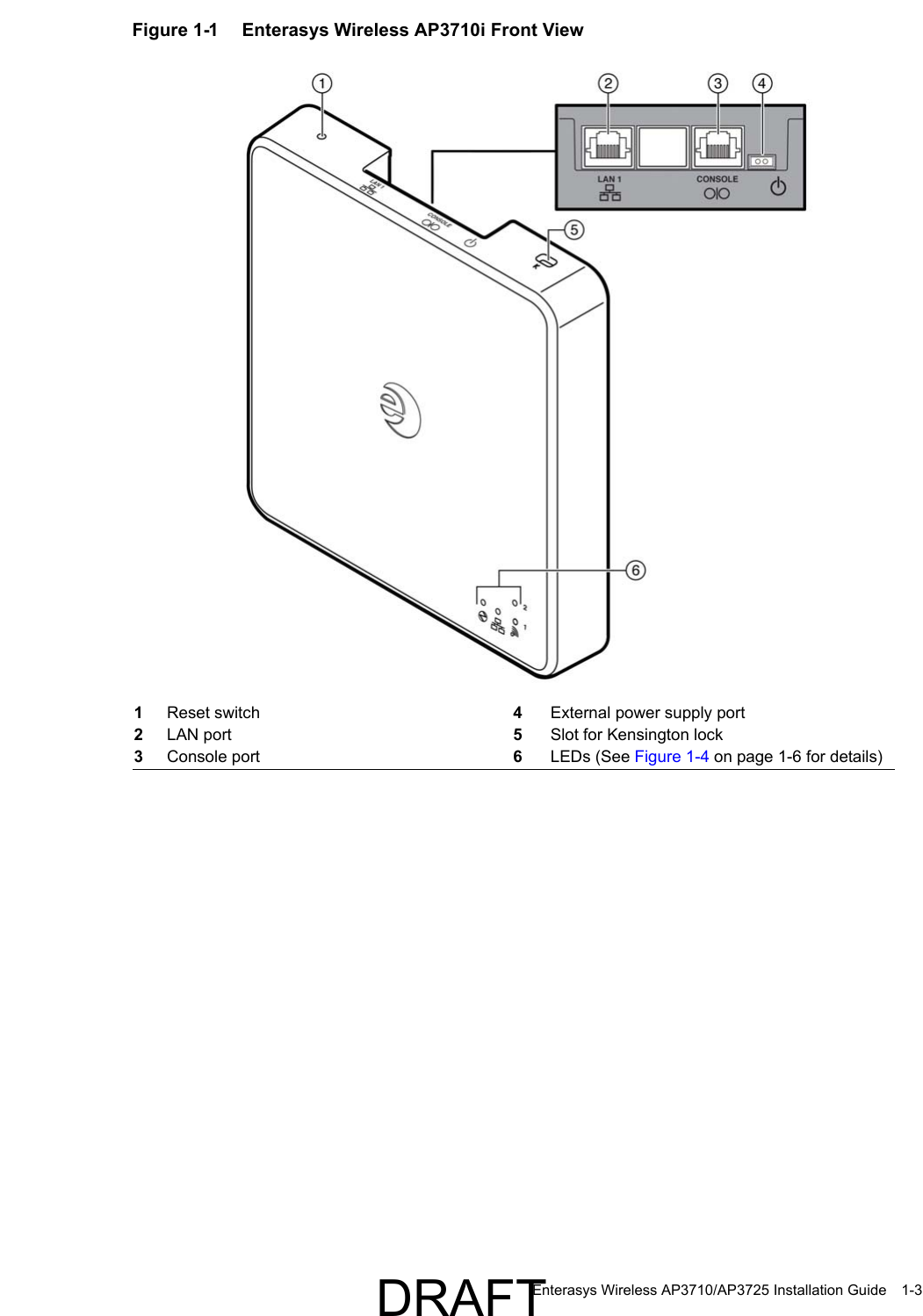 Enterasys Wireless AP3710/AP3725 Installation Guide 1-3Figure 1-1  Enterasys Wireless AP3710i Front View1Reset switch 4External power supply port2LAN port 5Slot for Kensington lock3Console port 6LEDs (See Figure 1-4 on page 1-6 for details)DRAFT