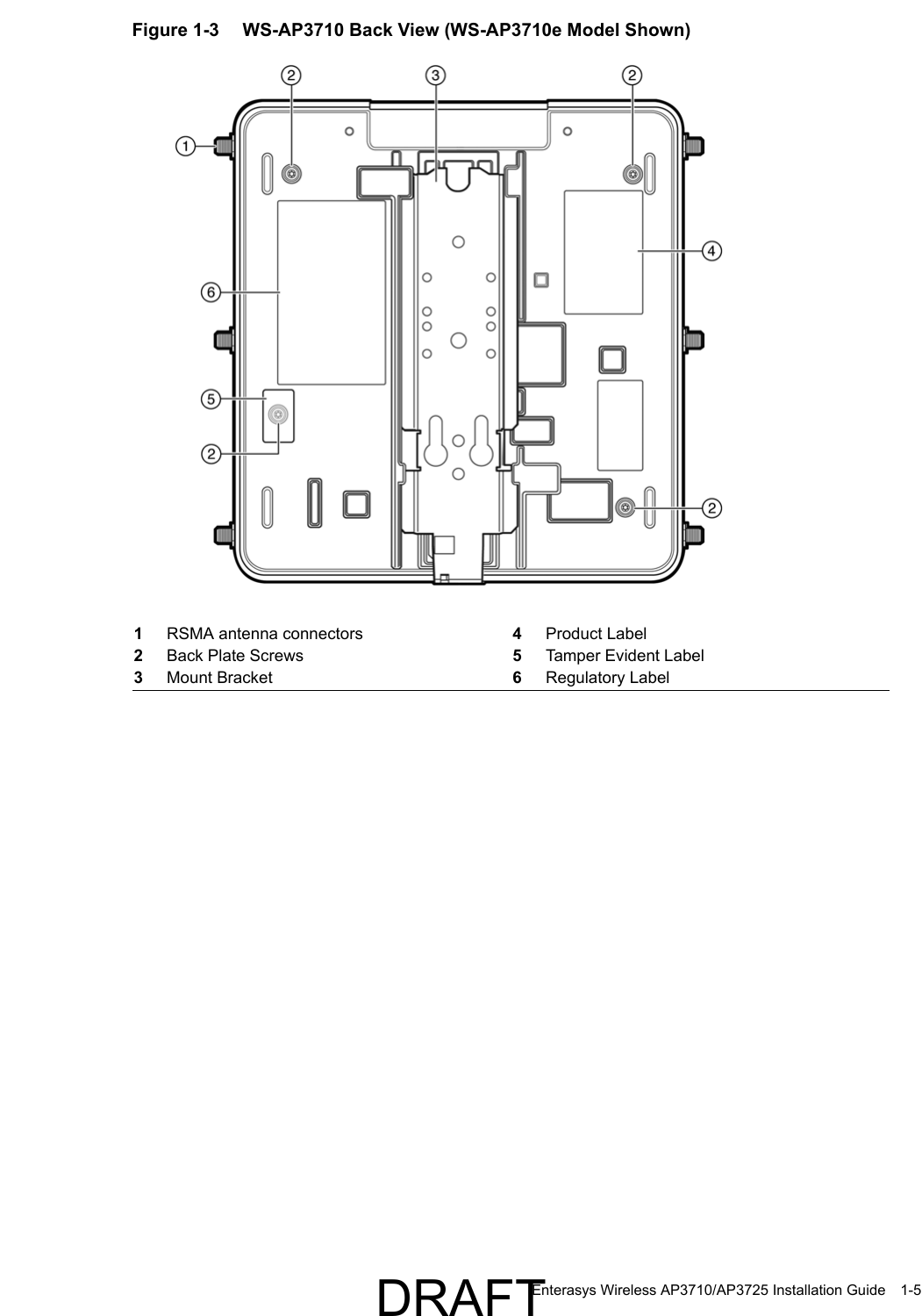 Enterasys Wireless AP3710/AP3725 Installation Guide 1-5Figure 1-3  WS-AP3710 Back View (WS-AP3710e Model Shown)1RSMA antenna connectors 4Product Label2Back Plate Screws 5Tamper Evident Label3Mount Bracket 6Regulatory LabelDRAFT