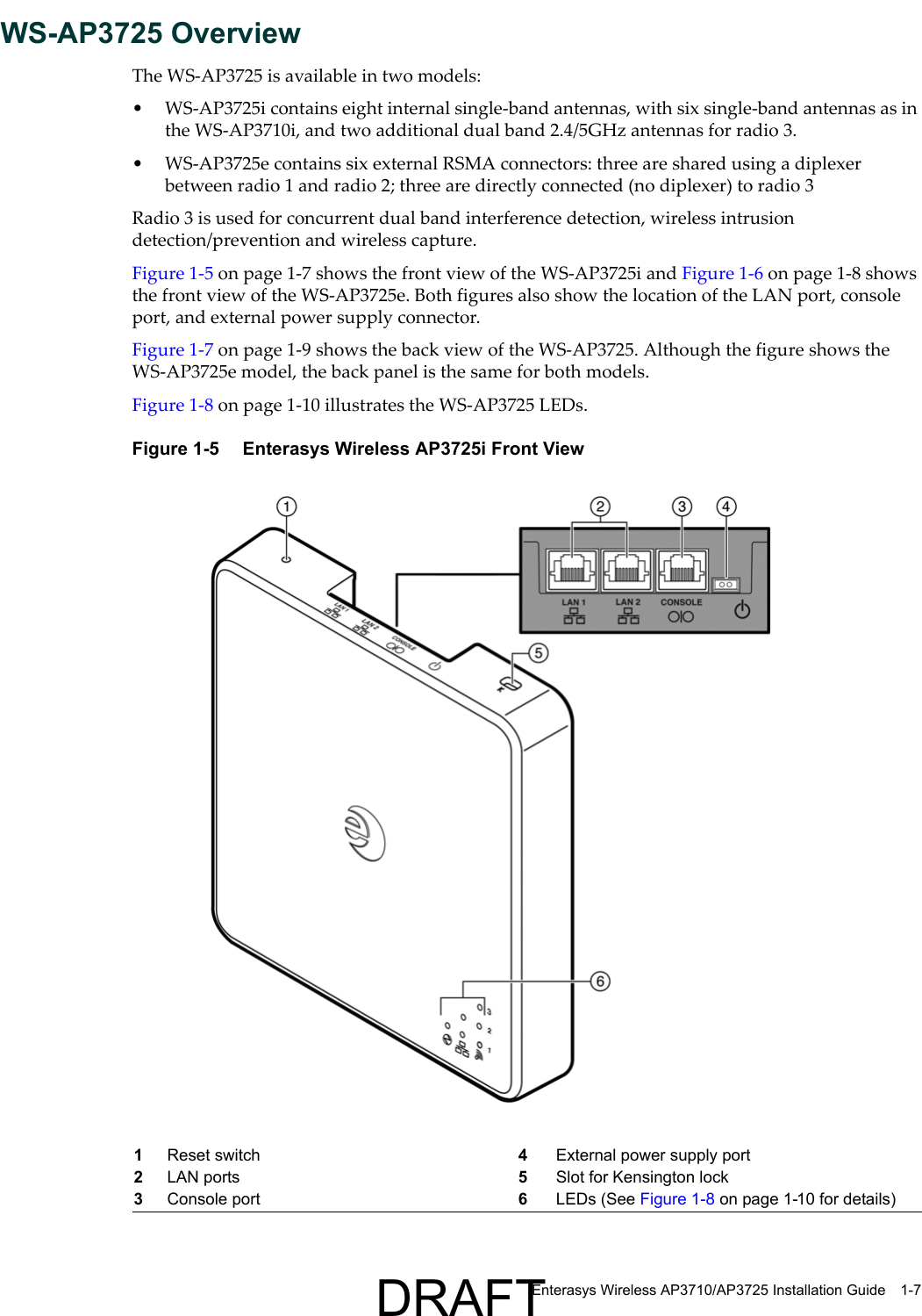 Enterasys Wireless AP3710/AP3725 Installation Guide 1-7WS-AP3725 OverviewThe WS-AP3725 is available in two models: &bull; WS-AP3725i contains eight internal single-band antennas, with six single-band antennas as in the WS-AP3710i, and two additional dual band 2.4/5GHz antennas for radio 3.&bull; WS-AP3725e contains six external RSMA connectors: three are shared using a diplexer between radio 1 and radio 2; three are directly connected (no diplexer) to radio 3Radio 3 is used for concurrent dual band interference detection, wireless intrusion detection/prevention and wireless capture. Figure 1-5 on page 1-7 shows the front view of the WS-AP3725i and Figure 1-6 on page 1-8 shows the front view of the WS-AP3725e. Both figures also show the location of the LAN port, console port, and external power supply connector.Figure 1-7 on page 1-9 shows the back view of the WS-AP3725. Although the figure shows the WS-AP3725e model, the back panel is the same for both models.Figure 1-8 on page 1-10 illustrates the WS-AP3725 LEDs.Figure 1-5  Enterasys Wireless AP3725i Front View1Reset switch 4External power supply port2LAN ports 5Slot for Kensington lock3Console port 6LEDs (See Figure 1-8 on page 1-10 for details)DRAFT