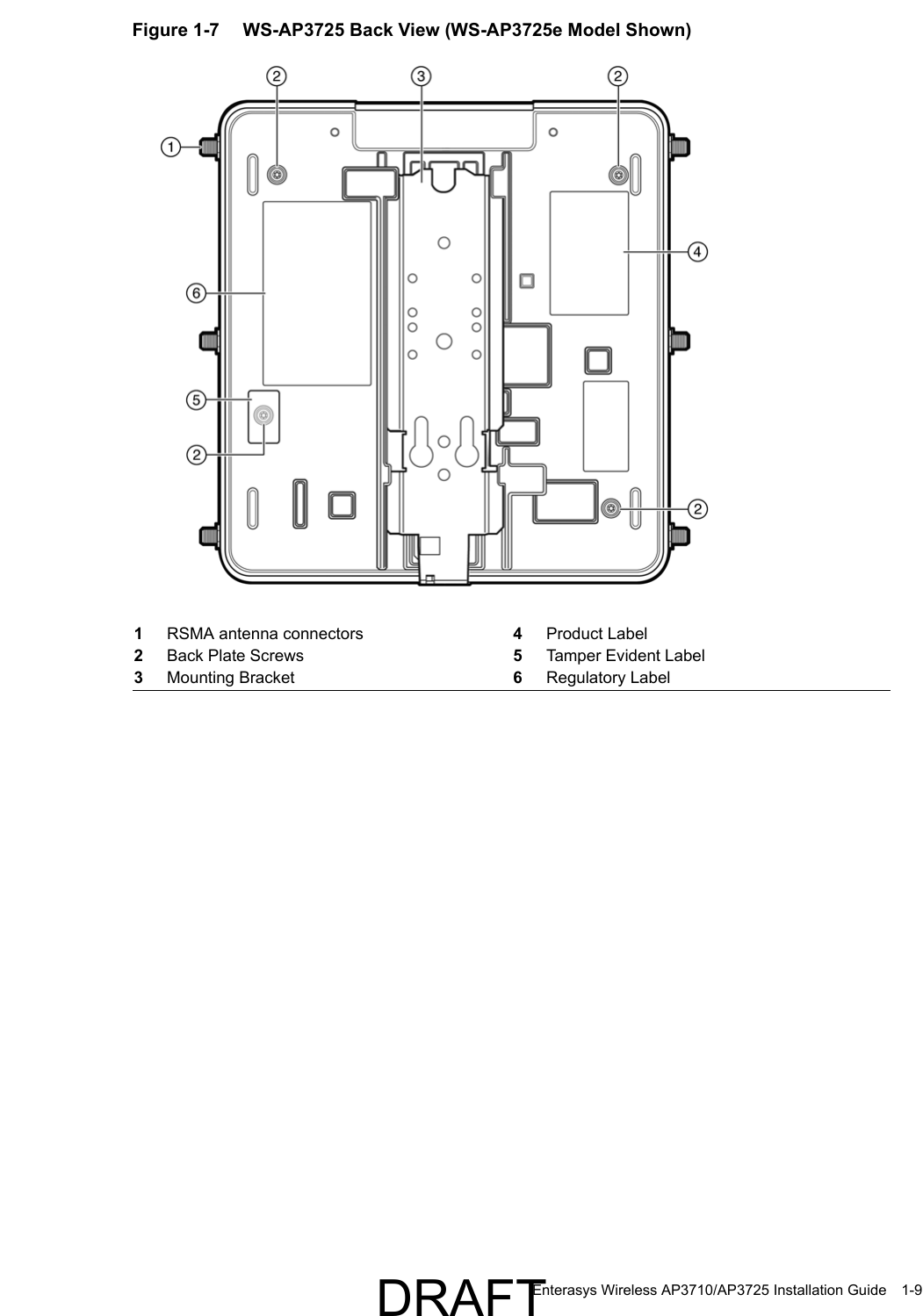 Enterasys Wireless AP3710/AP3725 Installation Guide 1-9Figure 1-7  WS-AP3725 Back View (WS-AP3725e Model Shown)1RSMA antenna connectors 4Product Label2Back Plate Screws 5Tamper Evident Label3Mounting Bracket 6Regulatory LabelDRAFT