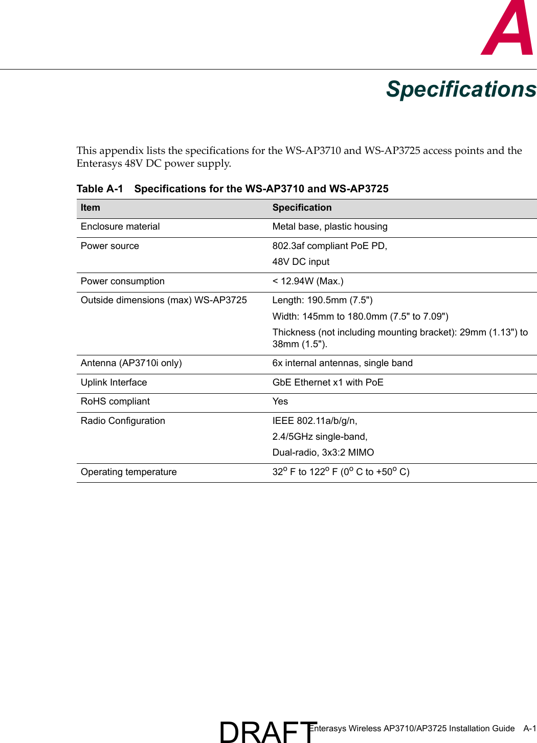 Enterasys Wireless AP3710/AP3725 Installation Guide A-1ASpecificationsThis appendix lists the specifications for the WS-AP3710 and WS-AP3725 access points and the Enterasys 48V DC power supply.Table A-1 Specifications for the WS-AP3710 and WS-AP3725 Item SpecificationEnclosure material Metal base, plastic housingPower source 802.3af compliant PoE PD, 48V DC inputPower consumption < 12.94W (Max.)Outside dimensions (max) WS-AP3725 Length: 190.5mm (7.5") Width: 145mm to 180.0mm (7.5" to 7.09") Thickness (not including mounting bracket): 29mm (1.13") to 38mm (1.5").Antenna (AP3710i only) 6x internal antennas, single bandUplink Interface GbE Ethernet x1 with PoERoHS compliant YesRadio Configuration IEEE 802.11a/b/g/n, 2.4/5GHz single-band, Dual-radio, 3x3:2 MIMOOperating temperature 32o F to 122o F (0o C to +50o C)DRAFT