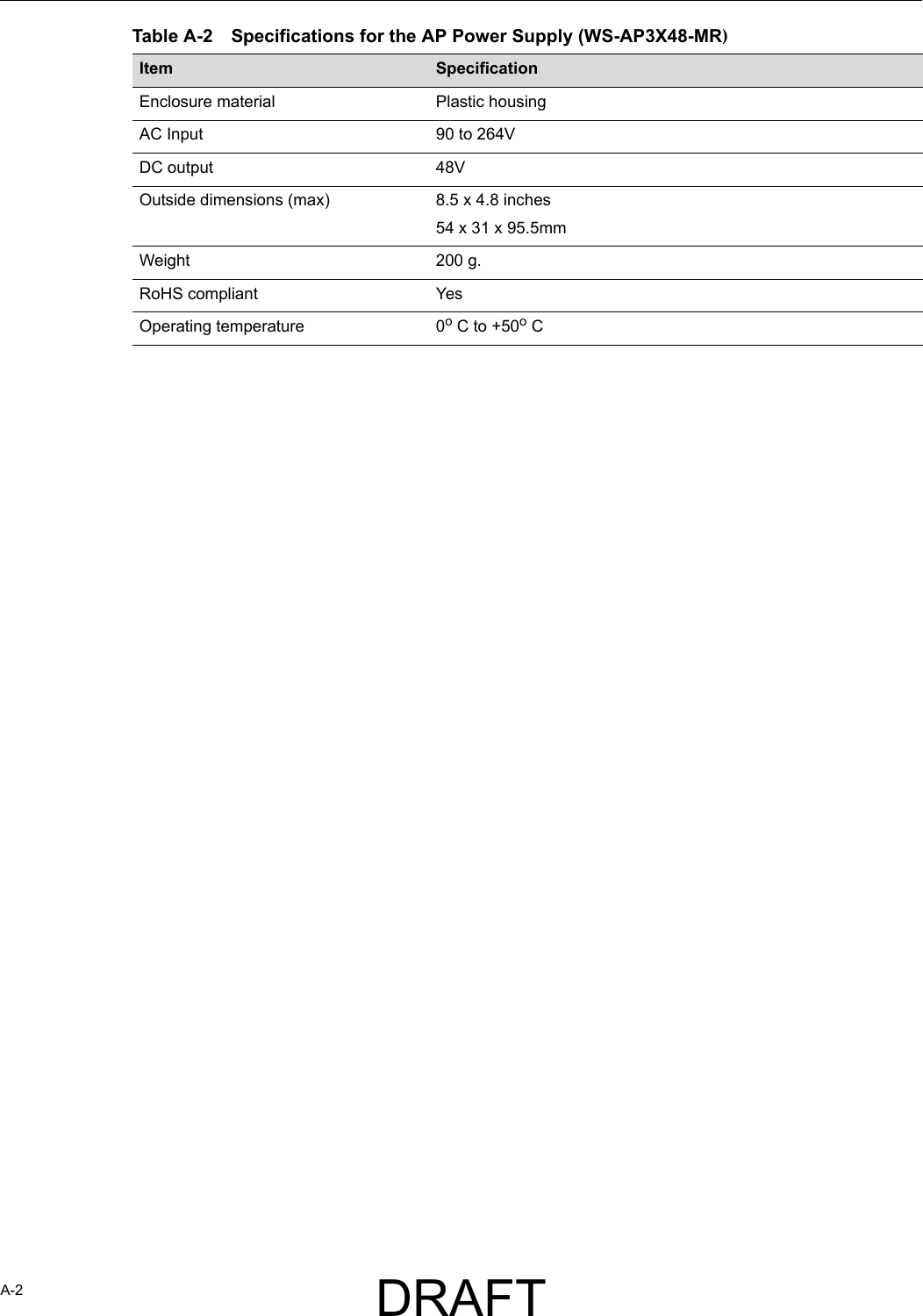 A-2Table A-2 Specifications for the AP Power Supply (WS-AP3X48-MR)Item SpecificationEnclosure material Plastic housingAC Input 90 to 264VDC output 48VOutside dimensions (max) 8.5 x 4.8 inches54 x 31 x 95.5mmWeight 200 g.RoHS compliant YesOperating temperature 0o C to +50o CDRAFT