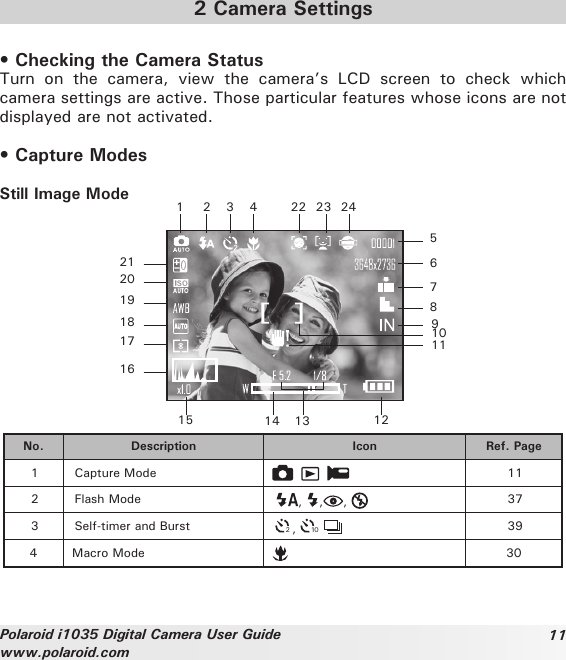 11Polaroid i1035 Digital Camera User Guidewww.polaroid.com2 Camera Settings• Checking the Camera StatusTurn  on  the  camera,  view  the  camera’s  LCD  screen  to  check  which camera settings are active. Those particular features whose icons are not displayed are not activated.• Capture ModesStill Image Mode202114 1215567891 2 3 41311101617181922 23 24No. Description Icon Ref. Page1 Capture Mode       112 Flash Mode ,  , ,  373 Self-timer and Burst 2,  10  394 Macro Mode 30