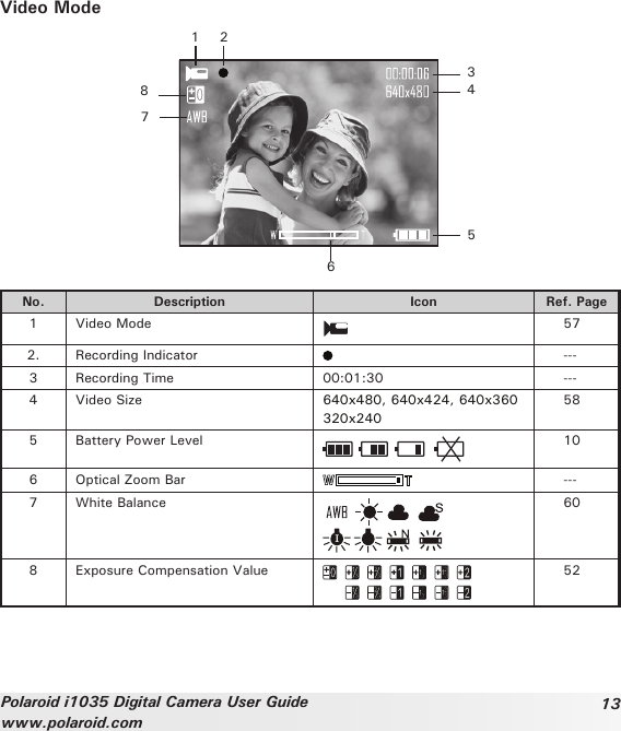 13Polaroid i1035 Digital Camera User Guidewww.polaroid.comVideo Mode1 2345687No. Description Icon Ref. Page1 Video Mode 572. Recording Indicator ---3 Recording Time 00:01:30 ---4 Video Size 640x480, 640x424, 640x360320x240585 Battery Power Level 106 Optical Zoom Bar ---7 White Balance 608 Exposure Compensation Value 52