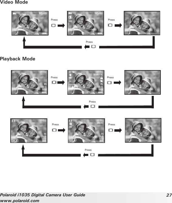 27Polaroid i1035 Digital Camera User Guidewww.polaroid.comVideo ModePress PressPressPlayback ModePress PressPressPressPress Press