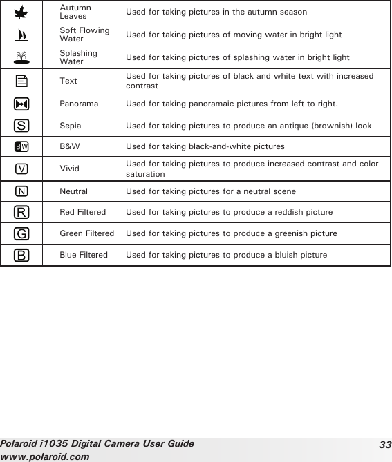 33Polaroid i1035 Digital Camera User Guidewww.polaroid.comAutumn Leaves Used for taking pictures in the autumn seasonSoft Flowing Water Used for taking pictures of moving water in bright lightSplashing Water Used for taking pictures of splashing water in bright lightText Used for taking pictures of black and white text with increased contrastPanorama Used for taking panoramaic pictures from left to right.Sepia Used for taking pictures to produce an antique (brownish) lookB&amp;W Used for taking black-and-white picturesVivid Used for taking pictures to produce increased contrast and color saturationNeutral Used for taking pictures for a neutral sceneRed Filtered Used for taking pictures to produce a reddish pictureGreen Filtered Used for taking pictures to produce a greenish pictureBlue Filtered Used for taking pictures to produce a bluish picture