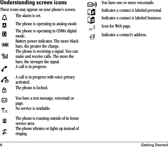 6Getting StartedUnderstanding screen iconsThese icons may appear on your phone’s screen.The alarm is set.The phone is operating in analog mode.The phone is operating in CDMA digital mode.Battery power indicator. The more black bars, the greater the charge.The phone is receiving a signal. You can make and receive calls. The more the bars, the stronger the signal.A call is in progress.A call is in progress with voice privacy activated.The phone is locked.You have a text message, voicemail or page. No service is available.The phone is roaming outside of its home service area. The phone vibrates or lights up instead of ringing.You have one or more voicemails.Indicates a contact is labeled personal.Indicates a contact is labeled business.Icon for Web page.Indicates a contact’s address.