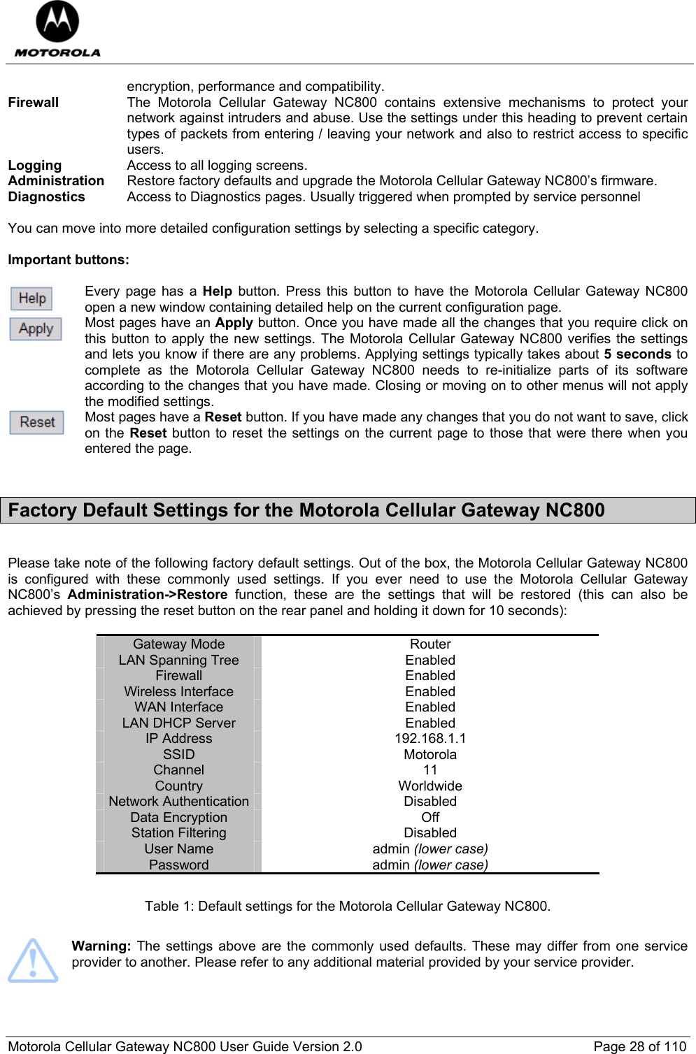  Motorola Cellular Gateway NC800 User Guide Version 2.0     Page 28 of 110  encryption, performance and compatibility. Firewall  The Motorola Cellular Gateway NC800 contains extensive mechanisms to protect your network against intruders and abuse. Use the settings under this heading to prevent certain types of packets from entering / leaving your network and also to restrict access to specific users. Logging  Access to all logging screens. Administration  Restore factory defaults and upgrade the Motorola Cellular Gateway NC800’s firmware.  Diagnostics  Access to Diagnostics pages. Usually triggered when prompted by service personnel  You can move into more detailed configuration settings by selecting a specific category.   Important buttons:   Every page has a Help button. Press this button to have the Motorola Cellular Gateway NC800 open a new window containing detailed help on the current configuration page.  Most pages have an Apply button. Once you have made all the changes that you require click on this button to apply the new settings. The Motorola Cellular Gateway NC800 verifies the settings and lets you know if there are any problems. Applying settings typically takes about 5 seconds to complete as the Motorola Cellular Gateway NC800 needs to re-initialize parts of its software according to the changes that you have made. Closing or moving on to other menus will not apply the modified settings.  Most pages have a Reset button. If you have made any changes that you do not want to save, click on the Reset button to reset the settings on the current page to those that were there when you entered the page.   Factory Default Settings for the Motorola Cellular Gateway NC800  Please take note of the following factory default settings. Out of the box, the Motorola Cellular Gateway NC800 is configured with these commonly used settings. If you ever need to use the Motorola Cellular Gateway NC800’s  Administration-&gt;Restore function, these are the settings that will be restored (this can also be achieved by pressing the reset button on the rear panel and holding it down for 10 seconds):  Gateway Mode  Router LAN Spanning Tree  Enabled Firewall Enabled Wireless Interface  Enabled WAN Interface  Enabled LAN DHCP Server  Enabled IP Address  192.168.1.1 SSID Motorola Channel 11 Country Worldwide Network Authentication  Disabled  Data Encryption  Off Station Filtering   Disabled User Name  admin (lower case) Password admin (lower case)  Table 1: Default settings for the Motorola Cellular Gateway NC800.   Warning: The settings above are the commonly used defaults. These may differ from one service provider to another. Please refer to any additional material provided by your service provider.   