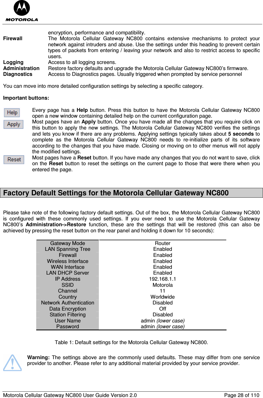  Motorola Cellular Gateway NC800 User Guide Version 2.0     Page 28 of 110  encryption, performance and compatibility. Firewall  The  Motorola  Cellular  Gateway  NC800  contains  extensive  mechanisms  to  protect  your network against intruders and abuse. Use the settings under this heading to prevent certain types of packets from entering / leaving your network and also to restrict access to specific users. Logging  Access to all logging screens. Administration  Restore factory defaults and upgrade the Motorola Cellular Gateway NC800’s firmware.  Diagnostics  Access to Diagnostics pages. Usually triggered when prompted by service personnel  You can move into more detailed configuration settings by selecting a specific category.   Important buttons:   Every page  has a Help  button. Press  this button  to have  the  Motorola Cellular Gateway NC800 open a new window containing detailed help on the current configuration page.  Most pages have an Apply button. Once you have made all the changes that you require click on this button to apply the new settings. The Motorola Cellular Gateway NC800 verifies the settings and lets you know if there are any problems. Applying settings typically takes about 5 seconds to complete  as  the  Motorola  Cellular  Gateway  NC800  needs  to  re-initialize  parts  of  its  software according to the changes that you have made. Closing or moving on to other menus will not apply the modified settings.  Most pages have a Reset button. If you have made any changes that you do not want to save, click on the Reset button to reset the settings on the current page to those that were there when you entered the page.   Factory Default Settings for the Motorola Cellular Gateway NC800  Please take note of the following factory default settings. Out of the box, the Motorola Cellular Gateway NC800 is  configured  with  these  commonly  used  settings.  If  you  ever  need  to  use  the  Motorola  Cellular  Gateway NC800’s  Administration-&gt;Restore  function,  these  are  the  settings  that  will  be  restored  (this  can  also  be achieved by pressing the reset button on the rear panel and holding it down for 10 seconds):  Gateway Mode  Router LAN Spanning Tree  Enabled Firewall  Enabled Wireless Interface  Enabled WAN Interface  Enabled LAN DHCP Server  Enabled IP Address  192.168.1.1 SSID  Motorola Channel  11 Country  Worldwide Network Authentication  Disabled  Data Encryption  Off Station Filtering   Disabled User Name  admin (lower case) Password  admin (lower case)  Table 1: Default settings for the Motorola Cellular Gateway NC800.   Warning: The settings above are the commonly used defaults.  These  may differ from  one  service provider to another. Please refer to any additional material provided by your service provider.   