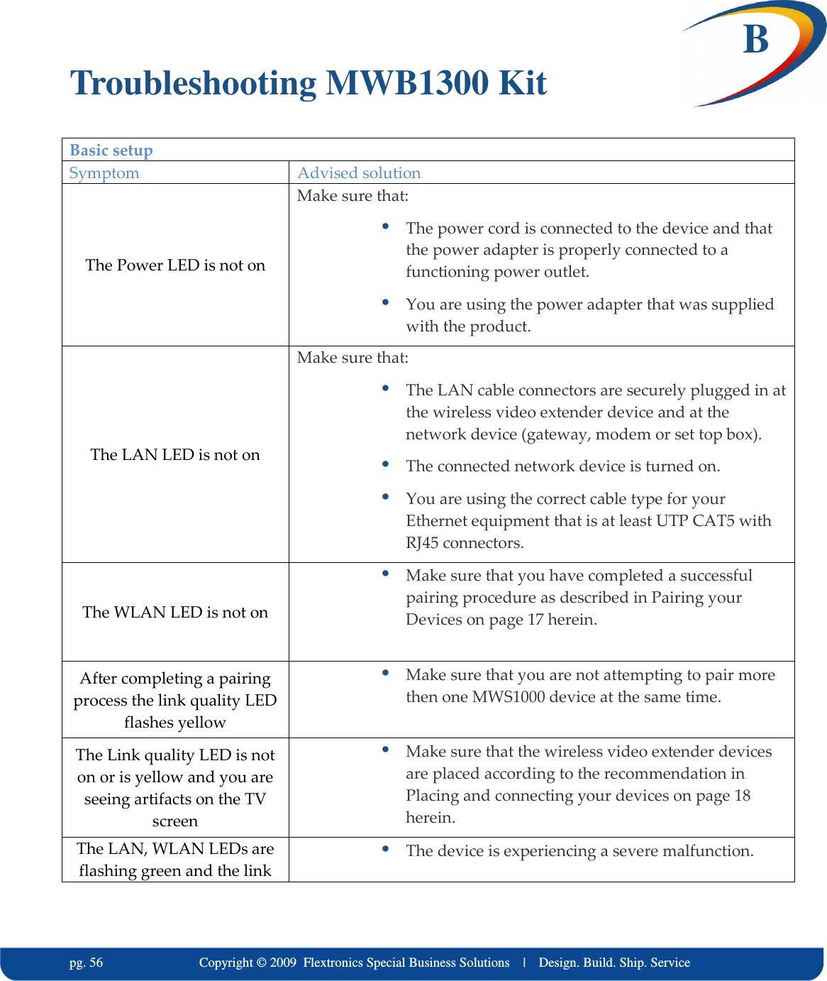   pg. 56                             Copyright &copy; 2009  Flextronics Special Business Solutions    |    Design. Build. Ship. Service B Troubleshooting MWB1300 Kit Basic setup Symptom  Advised solution The Power LED is not on Make sure that:  The power cord is connected to the device and that the power adapter is properly connected to a functioning power outlet.  You are using the power adapter that was supplied with the product. The LAN LED is not on Make sure that:  The LAN cable connectors are securely plugged in at the wireless video extender device and at the network device (gateway, modem or set top box).  The connected network device is turned on.  You are using the correct cable type for your Ethernet equipment that is at least UTP CAT5 with RJ45 connectors. The WLAN LED is not on  Make sure that you have completed a successful pairing procedure as described in Pairing your Devices on page 17 herein.  After completing a pairing process the link quality LED flashes yellow  Make sure that you are not attempting to pair more then one MWS1000 device at the same time.  The Link quality LED is not on or is yellow and you are seeing artifacts on the TV screen  Make sure that the wireless video extender devices are placed according to the recommendation in Placing and connecting your devices on page 18 herein. The LAN, WLAN LEDs are flashing green and the link  The device is experiencing a severe malfunction. 