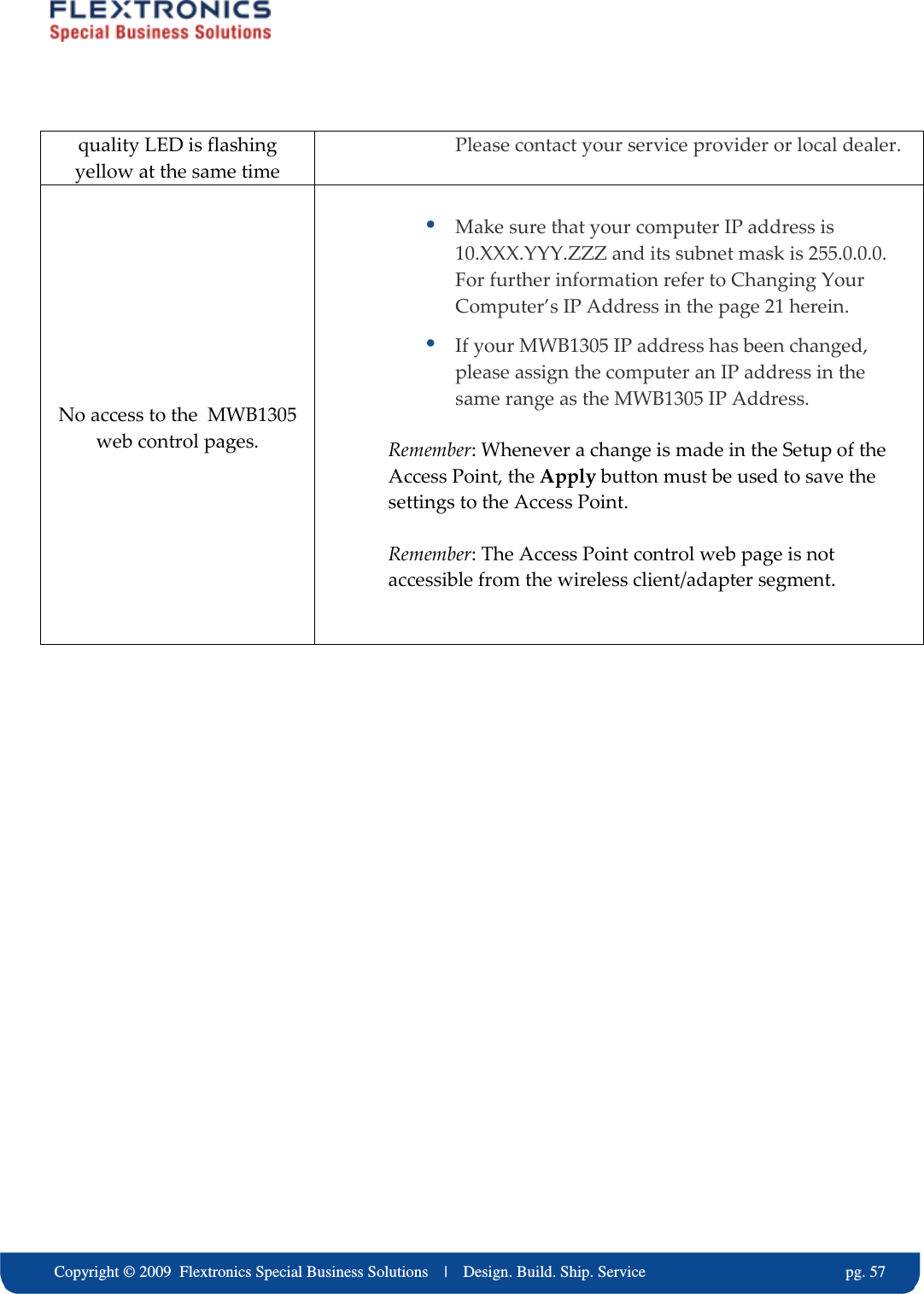     Copyright &copy; 2009  Flextronics Special Business Solutions    |    Design. Build. Ship. Service                                                  pg. 57 quality LED is flashing yellow at the same time Please contact your service provider or local dealer.  No access to the  MWB1305 web control pages.   Make sure that your computer IP address is 10.XXX.YYY.ZZZ and its subnet mask is 255.0.0.0. For further information refer to Changing Your Computer&rsquo;s IP Address in the page 21 herein.  If your MWB1305 IP address has been changed, please assign the computer an IP address in the same range as the MWB1305 IP Address. Remember: Whenever a change is made in the Setup of the Access Point, the Apply button must be used to save the settings to the Access Point. Remember: The Access Point control web page is not accessible from the wireless client/adapter segment.   