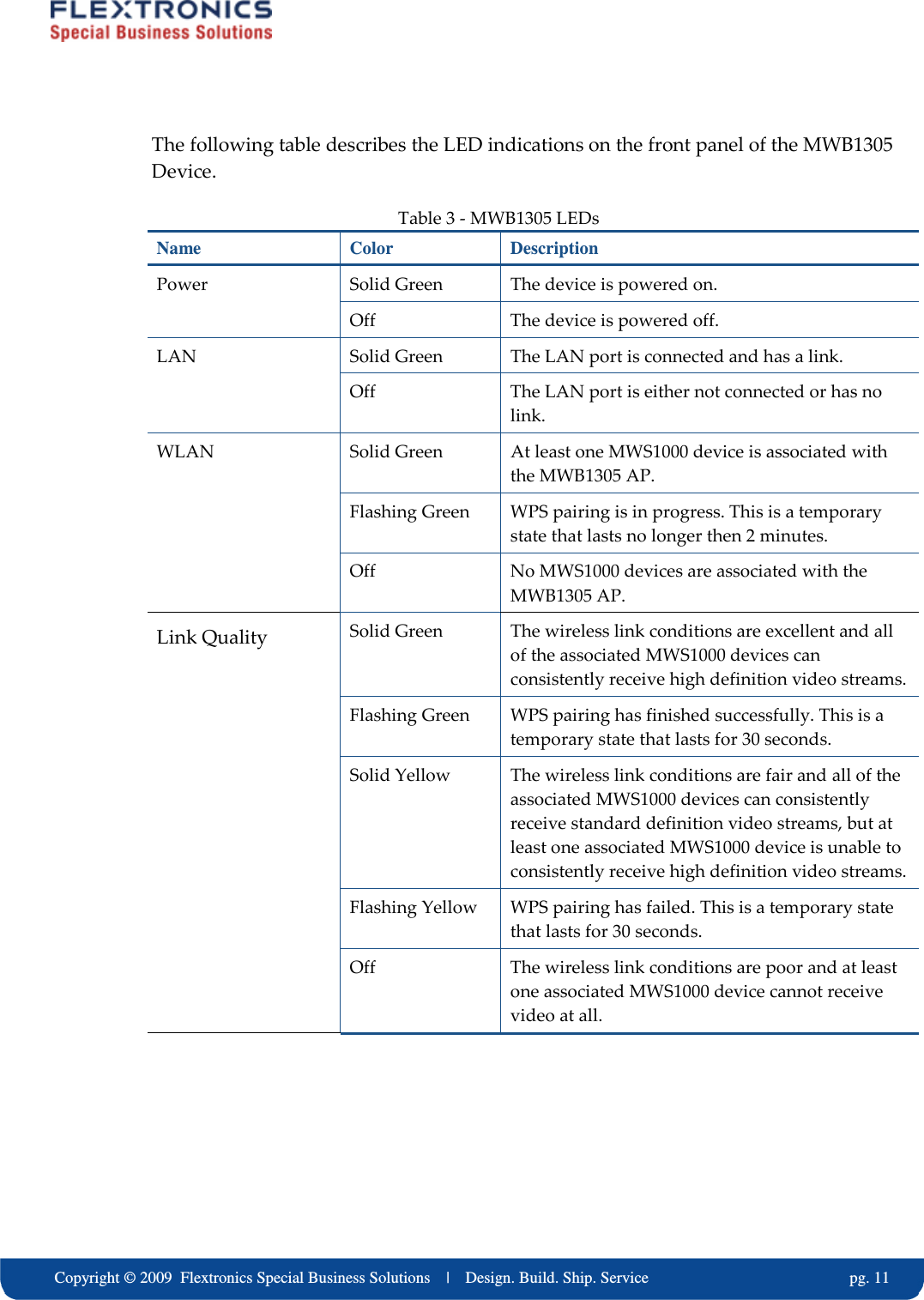     Copyright &copy; 2009  Flextronics Special Business Solutions    |    Design. Build. Ship. Service                                                  pg. 11 The following table describes the LED indications on the front panel of the MWB1305 Device.  Table 3 - MWB1305 LEDs Name  Color  Description Solid Green  The device is powered on. Power Off  The device is powered off. Solid Green  The LAN port is connected and has a link. LAN Off  The LAN port is either not connected or has no link. Solid Green  At least one MWS1000 device is associated with the MWB1305 AP. Flashing Green  WPS pairing is in progress. This is a temporary state that lasts no longer then 2 minutes.  WLAN Off  No MWS1000 devices are associated with the MWB1305 AP. Solid Green  The wireless link conditions are excellent and all of the associated MWS1000 devices can consistently receive high definition video streams. Flashing Green  WPS pairing has finished successfully. This is a temporary state that lasts for 30 seconds. Solid Yellow  The wireless link conditions are fair and all of the associated MWS1000 devices can consistently receive standard definition video streams, but at least one associated MWS1000 device is unable to consistently receive high definition video streams. Flashing Yellow  WPS pairing has failed. This is a temporary state that lasts for 30 seconds. Link Quality Off  The wireless link conditions are poor and at least one associated MWS1000 device cannot receive video at all.  