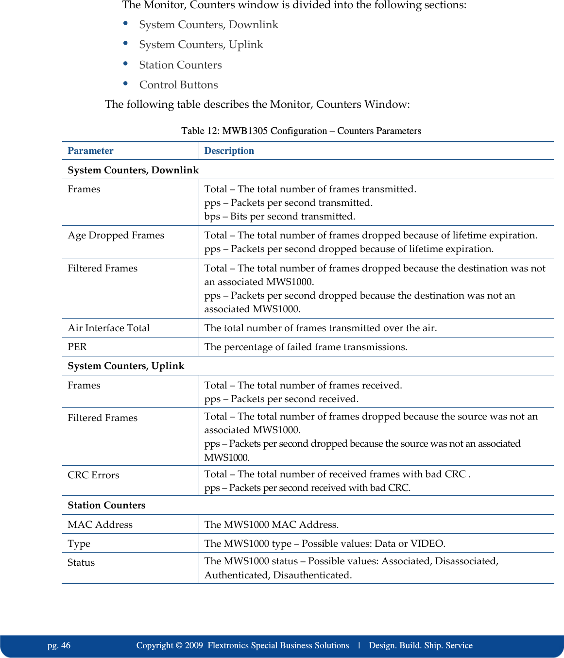   pg. 46                             Copyright &copy; 2009  Flextronics Special Business Solutions    |    Design. Build. Ship. Service The Monitor, Counters window is divided into the following sections:  System Counters, Downlink  System Counters, Uplink  Station Counters  Control Buttons The following table describes the Monitor, Counters Window: Table 12: MWB1305 Configuration &ndash; Counters Parameters Parameter  Description System Counters, Downlink Frames  Total &ndash; The total number of frames transmitted. pps &ndash; Packets per second transmitted. bps &ndash; Bits per second transmitted. Age Dropped Frames  Total &ndash; The total number of frames dropped because of lifetime expiration. pps &ndash; Packets per second dropped because of lifetime expiration. Filtered Frames  Total &ndash; The total number of frames dropped because the destination was not an associated MWS1000. pps &ndash; Packets per second dropped because the destination was not an associated MWS1000. Air Interface Total  The total number of frames transmitted over the air. PER  The percentage of failed frame transmissions. System Counters, Uplink Frames  Total &ndash; The total number of frames received. pps &ndash; Packets per second received. Filtered Frames  Total &ndash; The total number of frames dropped because the source was not an associated MWS1000. pps &ndash; Packets per second dropped because the source was not an associated MWS1000. CRC Errors  Total &ndash; The total number of received frames with bad CRC . pps &ndash; Packets per second received with bad CRC. Station Counters MAC Address  The MWS1000 MAC Address. Type  The MWS1000 type &ndash; Possible values: Data or VIDEO. Status  The MWS1000 status &ndash; Possible values: Associated, Disassociated, Authenticated, Disauthenticated. 
