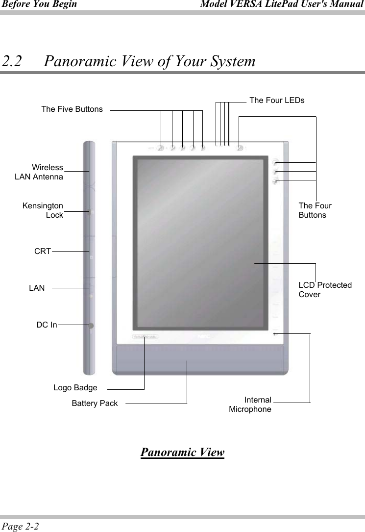 Before You Begin  Model VERSA LitePad User&apos;s Manual Page 2-2  2.2      Panoramic View of Your System           fff                  f                  Panoramic View Wireless LAN Antenna Kensington Lock CRT LAN DC InThe Four Buttons LCD Protected Cover Internal MicrophoneLogo Badge Battery Pack The Four LEDs The Five Buttons 