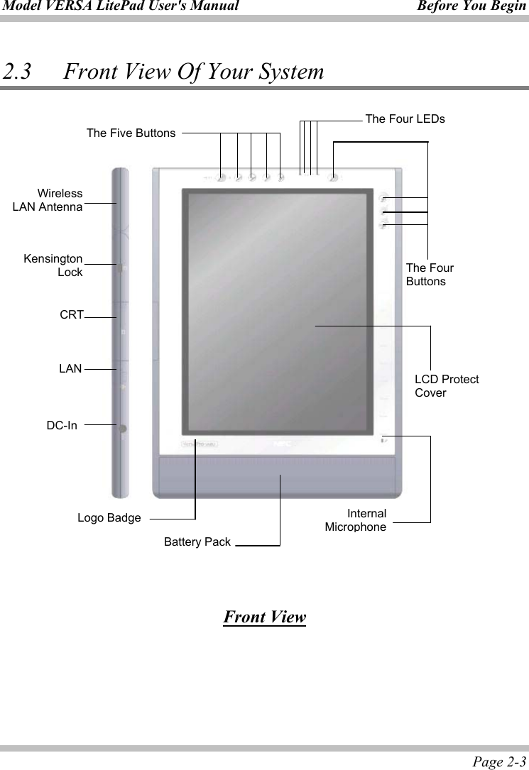 Model VERSA LitePad User&apos;s Manual  Before You Begin  Page 2-3 2.3      Front View Of Your System                          Front View WirelessLAN AntennaKensingtonLock CRTLAN DC-In The Four   ButtonsLCD Protect Cover Internal MicrophoneBattery Pack Logo Badge The Four LEDs The Five Buttons 