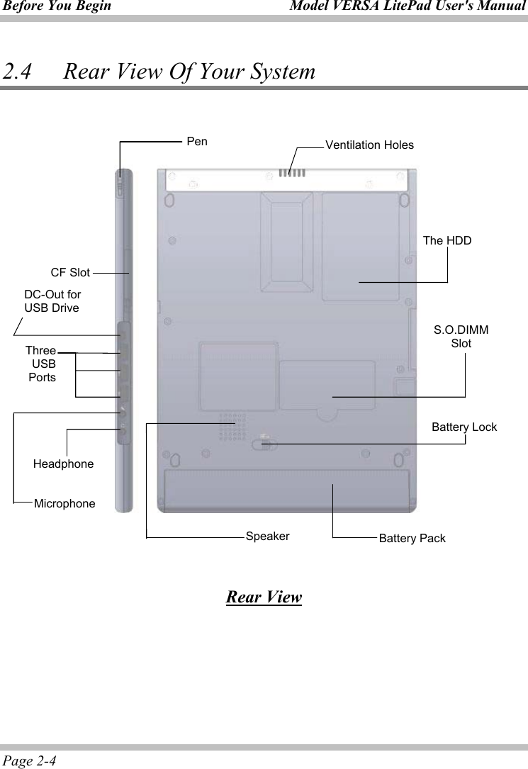 Before You Begin  Model VERSA LitePad User&apos;s Manual Page 2-4 2.4      Rear View Of Your System                           Rear View  PenCF Slot DC-Out for   USB Drive Three USB Ports Microphone Headphone The HDD S.O.DIMM Slot Speaker Battery Lock Ventilation Holes  Battery Pack 