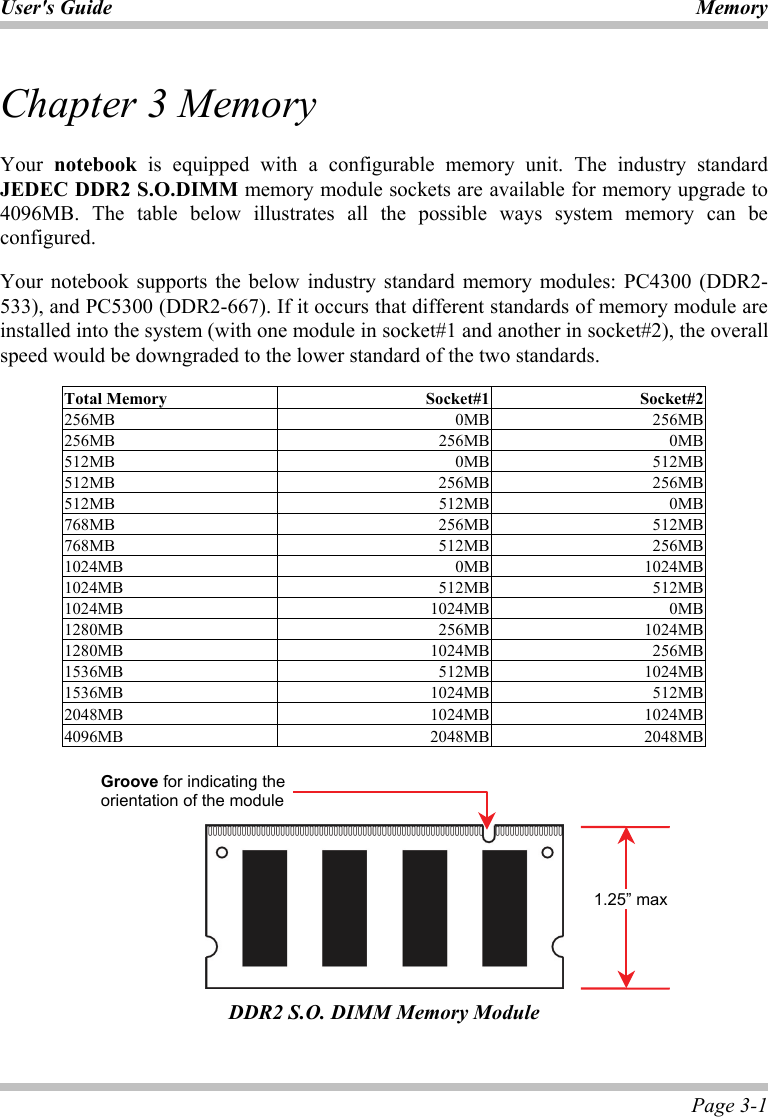 User&apos;s Guide Memory  Page 3-1 Chapter 3 Memory  Your  notebook is equipped with a configurable memory unit. The industry standard JEDEC DDR2 S.O.DIMM memory module sockets are available for memory upgrade to 4096MB. The table below illustrates all the possible ways system memory can be configured.  Your notebook supports the below industry standard memory modules: PC4300 (DDR2- 533), and PC5300 (DDR2-667). If it occurs that different standards of memory module are installed into the system (with one module in socket#1 and another in socket#2), the overall speed would be downgraded to the lower standard of the two standards.  Total Memory Socket#1 Socket#2 256MB 0MB 256MB 256MB 256MB 0MB 512MB 0MB 512MB 512MB 256MB 256MB 512MB 512MB 0MB 768MB 256MB 512MB 768MB 512MB 256MB 1024MB 0MB 1024MB 1024MB 512MB 512MB 1024MB 1024MB 0MB 1280MB 256MB 1024MB 1280MB 1024MB 256MB 1536MB 512MB 1024MB 1536MB 1024MB 512MB 2048MB 1024MB 1024MB 4096MB 2048MB 2048MB    DDR2 S.O. DIMM Memory Module Groove for indicating the orientation of the module1.25” max 