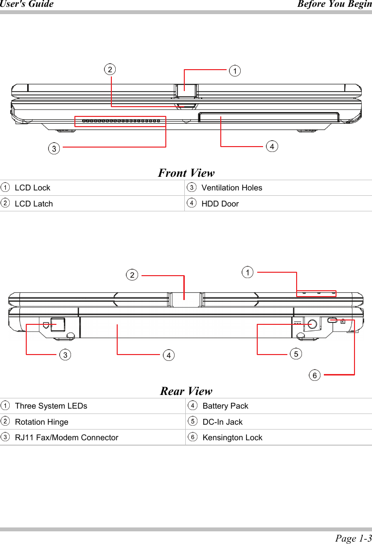 User&apos;s Guide Before You Begin  Page 1-3        Front View  LCD Lock  Ventilation Holes   LCD Latch  HDD Door           Rear View  Three System LEDs  Battery Pack  Rotation Hinge  DC-In Jack  RJ11 Fax/Modem Connector  Kensington Lock      