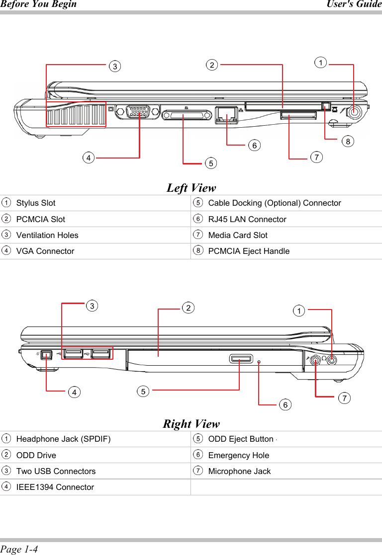 Before You Begin User&apos;s Guide Page 1-4         Left View  Stylus Slot   Cable Docking (Optional) Connector  PCMCIA Slot  RJ45 LAN Connector  Ventilation Holes  Media Card Slot  VGA Connector  PCMCIA Eject Handle          Right View   Headphone Jack (SPDIF)  ODD Eject Button  ODD Drive  Emergency Hole  Two USB Connectors  Microphone Jack  IEEE1394 Connector            