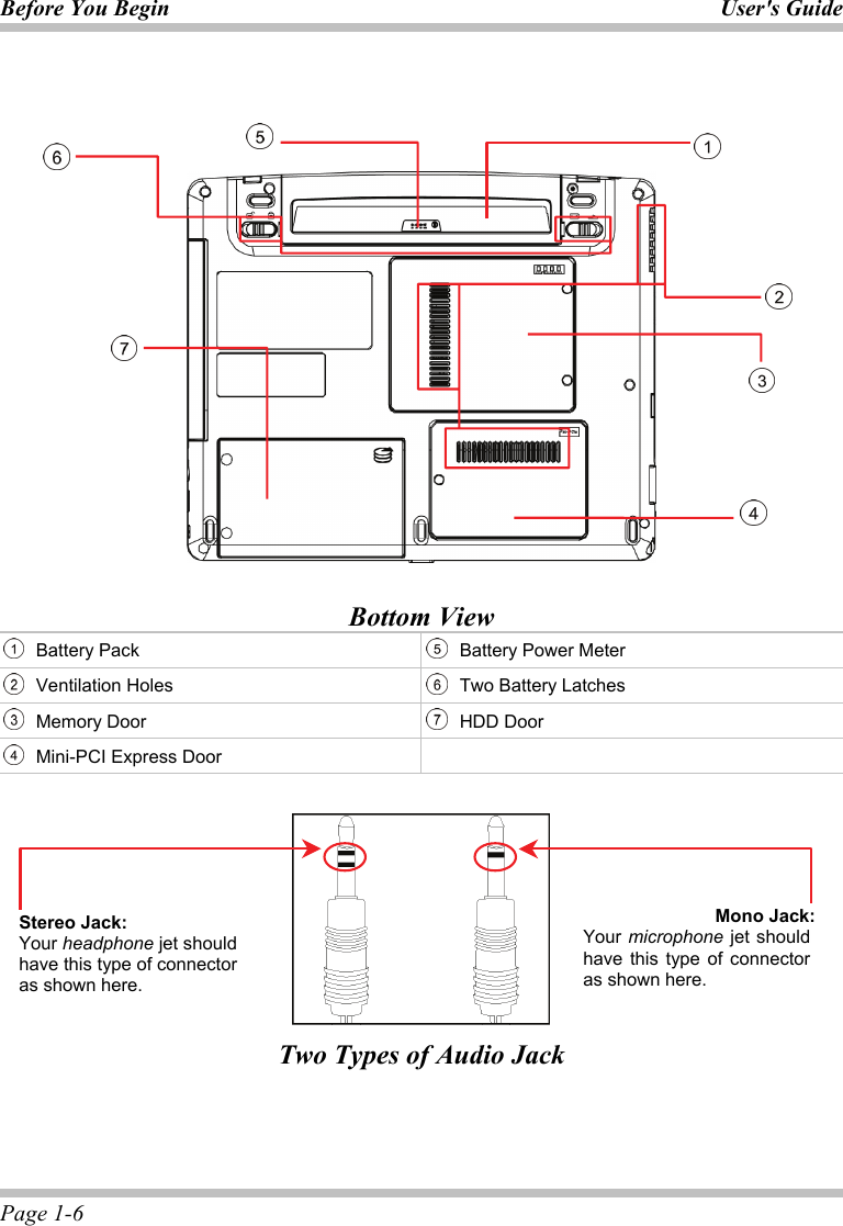 Before You Begin User&apos;s Guide Page 1-6       Bottom View  Battery Pack  Battery Power Meter  Ventilation Holes  Two Battery Latches  Memory Door  HDD Door  Mini-PCI Express Door      Two Types of Audio Jack Mono Jack:Your microphone jet should have this type of connector as shown here. Stereo Jack: Your headphone jet should have this type of connector as shown here.        