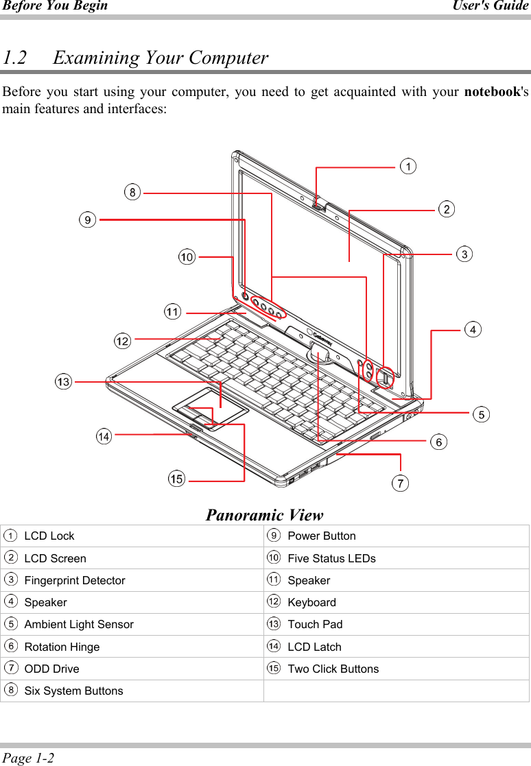 Before You Begin User&apos;s Guide Page 1-2 1.2   Examining Your Computer Before you start using your computer, you need to get acquainted with your notebook&apos;s main features and interfaces:     Panoramic View  LCD Lock  Power Button   LCD Screen  Five Status LEDs   Fingerprint Detector  Speaker   Speaker  Keyboard   Ambient Light Sensor  Touch Pad   Rotation Hinge   LCD Latch   ODD Drive   Two Click Buttons  Six System Buttons               