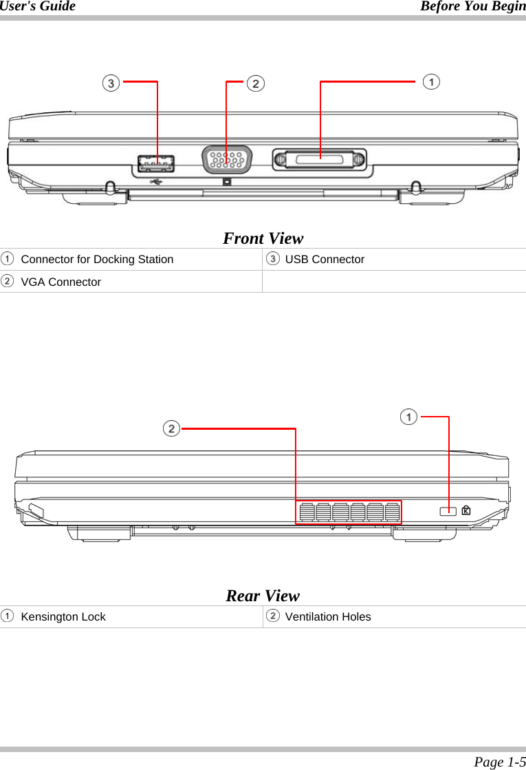 User&apos;s Guide Before You Begin  Page 1-5       Front View   Connector for Docking Station  USB Connector  VGA Connector                Rear View  Kensington Lock  Ventilation Holes    