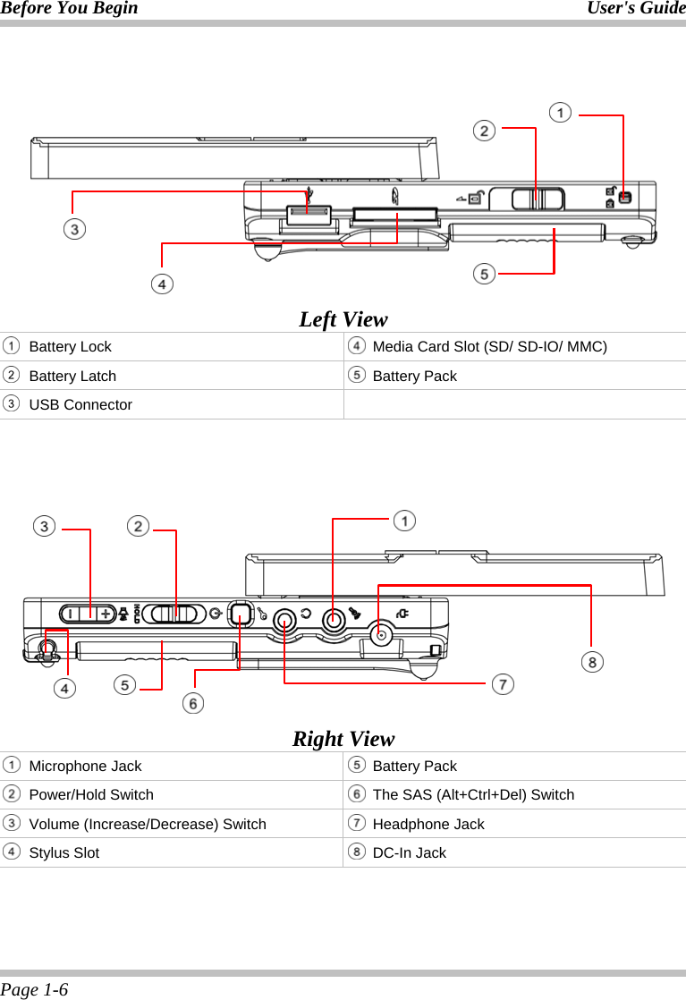 Before You Begin User&apos;s Guide Page 1-6        Left View  Battery Lock  Media Card Slot (SD/ SD-IO/ MMC)  Battery Latch  Battery Pack  USB Connector             Right View  Microphone Jack   Battery Pack   Power/Hold Switch  The SAS (Alt+Ctrl+Del) Switch   Volume (Increase/Decrease) Switch   Headphone Jack  Stylus Slot   DC-In Jack             