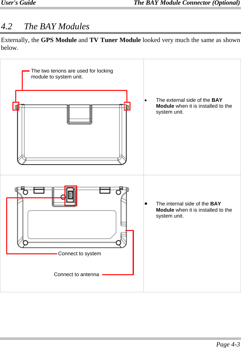 User&apos;s Guide The BAY Module Connector (Optional)   Page 4-3 4.2 The BAY Modules Externally, the GPS Module and TV Tuner Module looked very much the same as shown below.                •  The external side of the BAY Module when it is installed to the system unit.            •  The internal side of the BAY Module when it is installed to the system unit. Connect to system The two tenons are used for locking module to system unit. Connect to antenna 