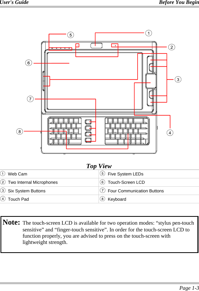 User&apos;s Guide Before You Begin  Page 1-3       Top View  Web Cam   Five System LEDs  Two Internal Microphones  Touch-Screen LCD   Six System Buttons   Four Communication Buttons   Touch Pad  Keyboard   Note: The touch-screen LCD is available for two operation modes: “stylus pen-touch sensitive” and “finger-touch sensitive”. In order for the touch-screen LCD to function properly, you are advised to press on the touch-screen with lightweight strength.             