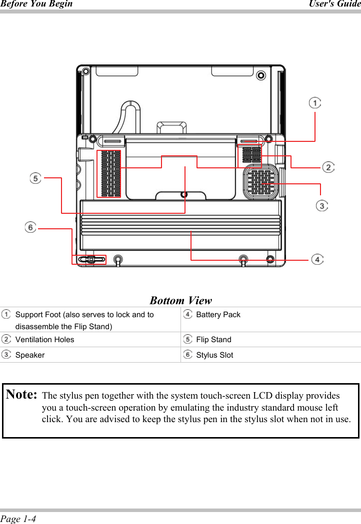 Before You Begin User&apos;s GuidePage 1-4 Bottom ViewSupport Foot (also serves to lock and to disassemble the Flip Stand) Battery Pack Ventilation Holes  Flip Stand Speaker Stylus Slot Note: The stylus pen together with the system touch-screen LCD display provides you a touch-screen operation by emulating the industry standard mouse left click. You are advised to keep the stylus pen in the stylus slot when not in use. ʳʳʳʳ