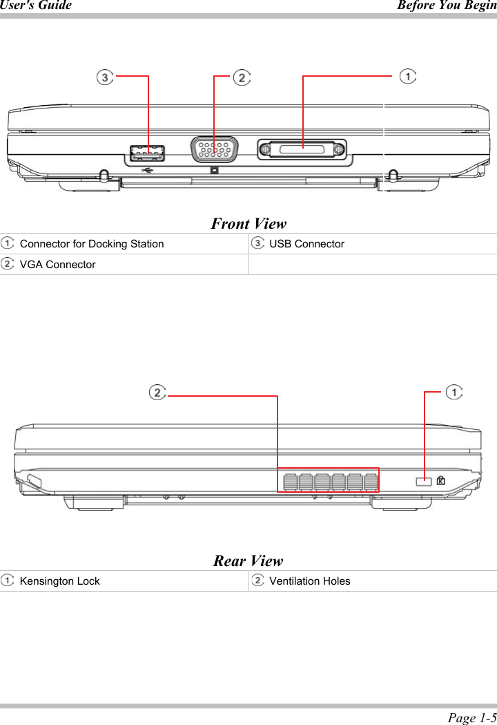 User&apos;s Guide Before You Begin  Page 1-5 Front ViewConnector for Docking Station  USB Connector VGA Connector Rear ViewKensington Lock  Ventilation Holes ʳ