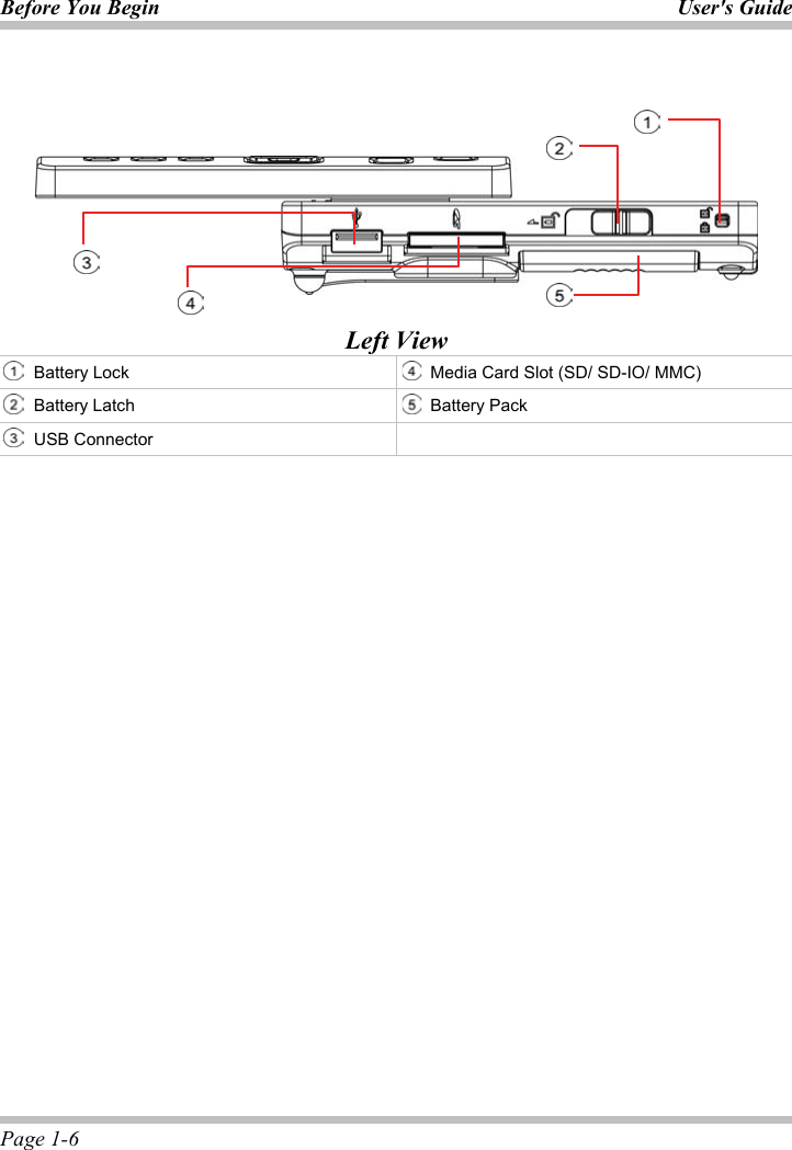 Before You Begin User&apos;s GuidePage 1-6 Left ViewBattery Lock  Media Card Slot (SD/ SD-IO/ MMC) Battery Latch  Battery Pack USB Connector 