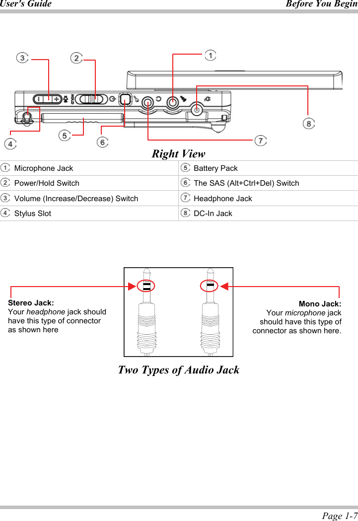 User&apos;s Guide Before You Begin  Page 1-7 Right ViewMicrophone Jack Battery Pack  Power/Hold Switch  The SAS (Alt+Ctrl+Del) Switch  Volume (Increase/Decrease) Switch   Headphone Jack Stylus Slot   DC-In Jack Two Types of Audio JackʳʳMono Jack:Your microphone jackshould have this type ofconnector as shown here.Stereo Jack:Your headphone jack should have this type of connector as shown here ʳ