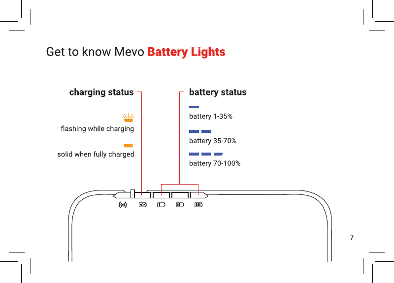 Page 8 of FlightScope A7310 Mevo - sports speed measuring sensor User Manual E19 JP547 Iss11 FS Mevo