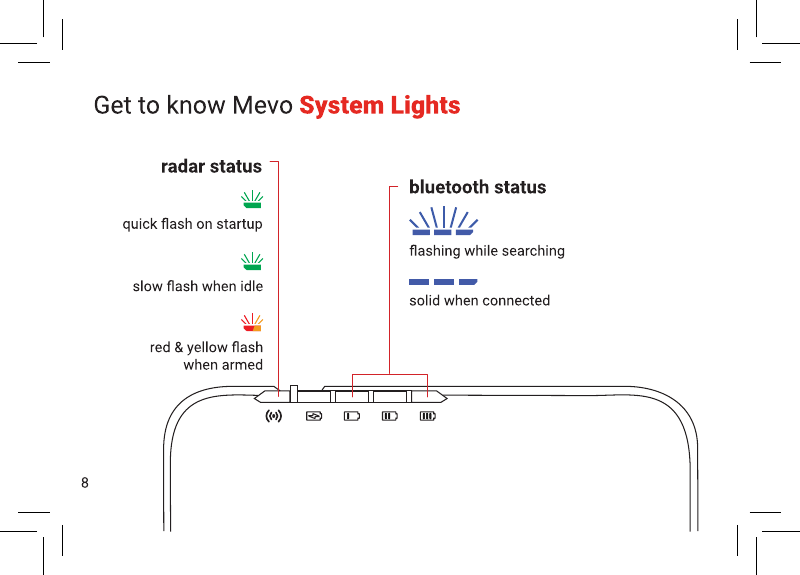 Page 9 of FlightScope A7310 Mevo - sports speed measuring sensor User Manual E19 JP547 Iss11 FS Mevo