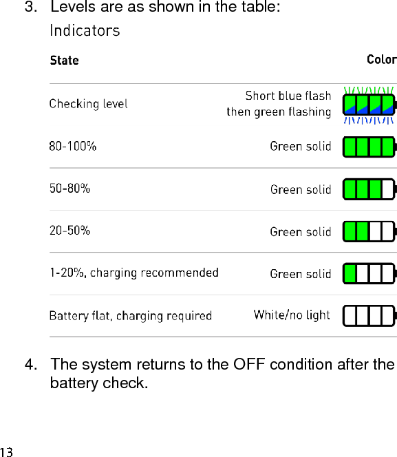 3.  Levels are as shown in the table:   4.  The system returns to the OFF condition after the battery check.  