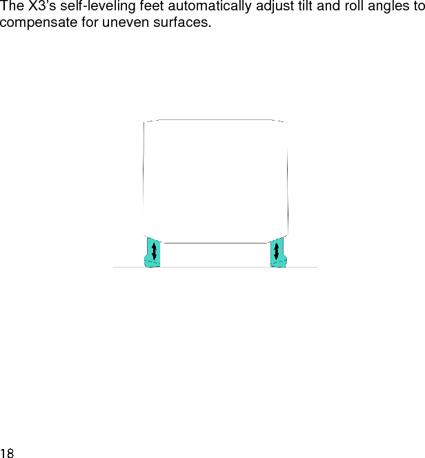 The X3’s self-leveling feet automatically adjust tilt and roll angles to compensate for uneven surfaces.   