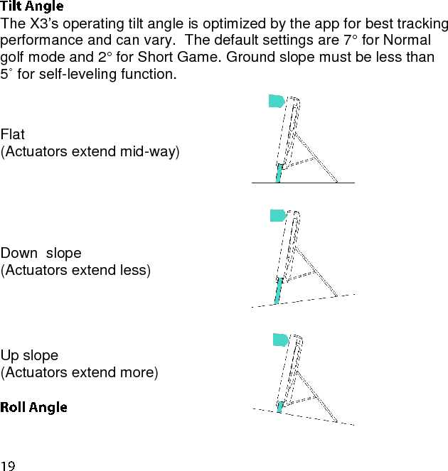 The X3’s operating tilt angle is optimized by the app for best tracking performance and can vary.  The default settings are 7° for Normal golf mode and 2° for Short Game. Ground slope must be less than 5˚ for self-leveling function.   Flat (Actuators extend mid-way)       Down  slope (Actuators extend less)       Up slope (Actuators extend more)    