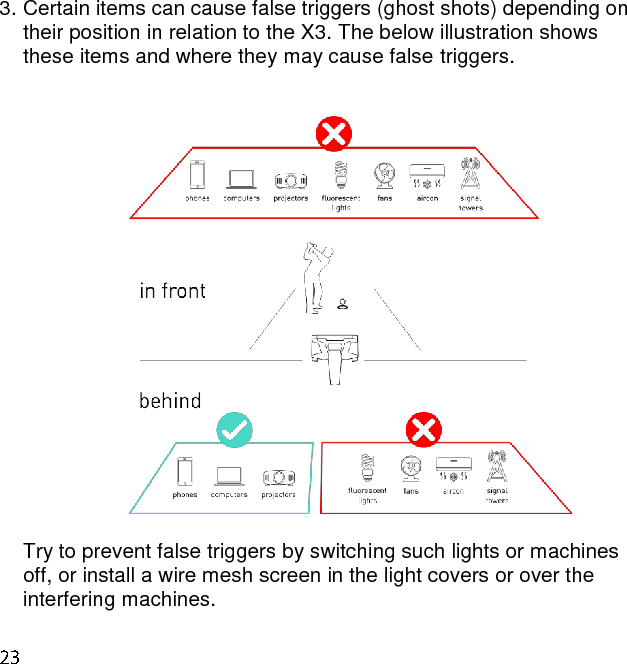 3. Certain items can cause false triggers (ghost shots) depending on their position in relation to the X3. The below illustration shows these items and where they may cause false triggers.     Try to prevent false triggers by switching such lights or machines off, or install a wire mesh screen in the light covers or over the interfering machines. 