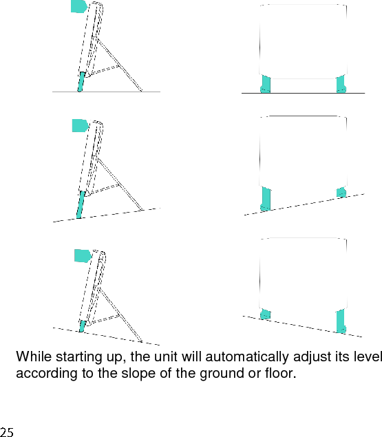    While starting up, the unit will automatically adjust its level according to the slope of the ground or floor. 