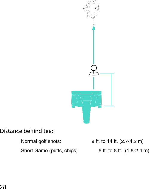   Normal golf shots:          9 ft. to 14 ft. (2.7-4.2 m) Short Game (putts, chips)      6 ft. to 8 ft.  (1.8-2.4 m) 