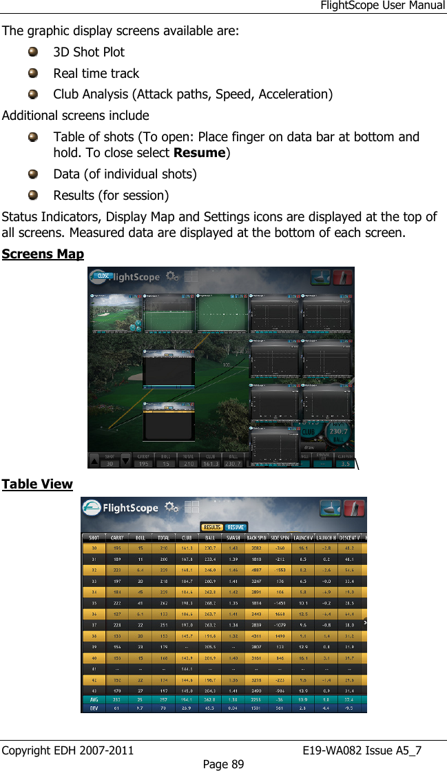 FlightScope User Manual Copyright EDH 2007-2011                                               E19-WA082 Issue A5_7 Page 89 The graphic display screens available are:  3D Shot Plot   Real time track  Club Analysis (Attack paths, Speed, Acceleration) Additional screens include  Table of shots (To open: Place finger on data bar at bottom and hold. To close select Resume)   Data (of individual shots)  Results (for session) Status Indicators, Display Map and Settings icons are displayed at the top of all screens. Measured data are displayed at the bottom of each screen. Screens Map \ Table View  