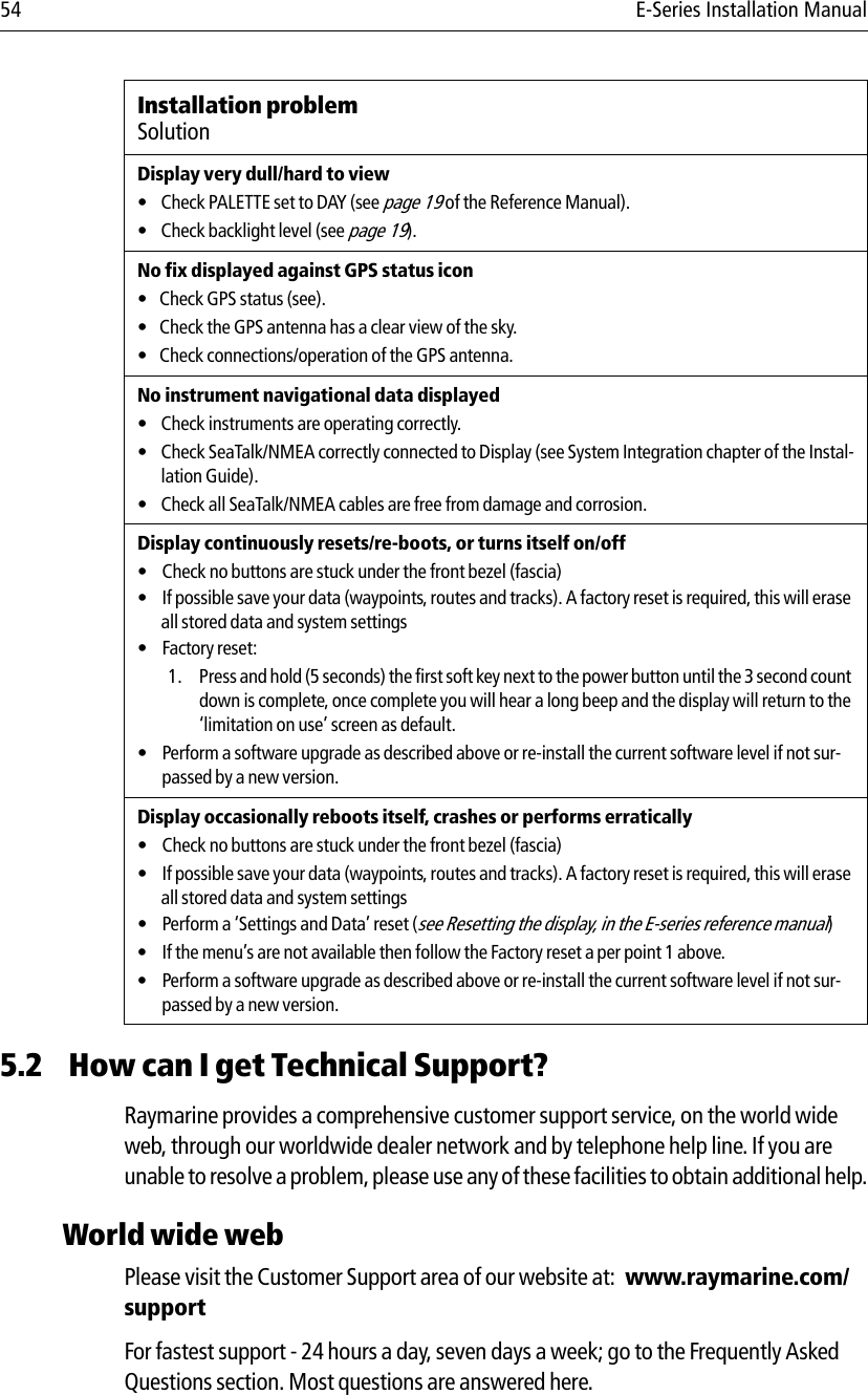 54 E-Series Installation Manual5.2 How can I get Technical Support?Raymarine provides a comprehensive customer support service, on the world wide web, through our worldwide dealer network and by telephone help line. If you are unable to resolve a problem, please use any of these facilities to obtain additional help.World wide webPlease visit the Customer Support area of our website at:  www.raymarine.com/supportFor fastest support - 24 hours a day, seven days a week; go to the Frequently Asked Questions section. Most questions are answered here.Display very dull/hard to view• Check PALETTE set to DAY (see page 19 of the Reference Manual).• Check backlight level (see page 19).No fix displayed against GPS status icon• Check GPS status (see).• Check the GPS antenna has a clear view of the sky.• Check connections/operation of the GPS antenna.No instrument navigational data displayed• Check instruments are operating correctly.• Check SeaTalk/NMEA correctly connected to Display (see System Integration chapter of the Instal-lation Guide).• Check all SeaTalk/NMEA cables are free from damage and corrosion.Display continuously resets/re-boots, or turns itself on/off• Check no buttons are stuck under the front bezel (fascia)• If possible save your data (waypoints, routes and tracks). A factory reset is required, this will erase all stored data and system settings• Factory reset:1. Press and hold (5 seconds) the first soft key next to the power button until the 3 second count down is complete, once complete you will hear a long beep and the display will return to the ‘limitation on use’ screen as default.• Perform a software upgrade as described above or re-install the current software level if not sur-passed by a new version.Display occasionally reboots itself, crashes or performs erratically• Check no buttons are stuck under the front bezel (fascia)• If possible save your data (waypoints, routes and tracks). A factory reset is required, this will erase all stored data and system settings• Perform a ‘Settings and Data’ reset (see Resetting the display, in the E-series reference manual)• If the menu’s are not available then follow the Factory reset a per point 1 above.• Perform a software upgrade as described above or re-install the current software level if not sur-passed by a new version.Installation problemSolution