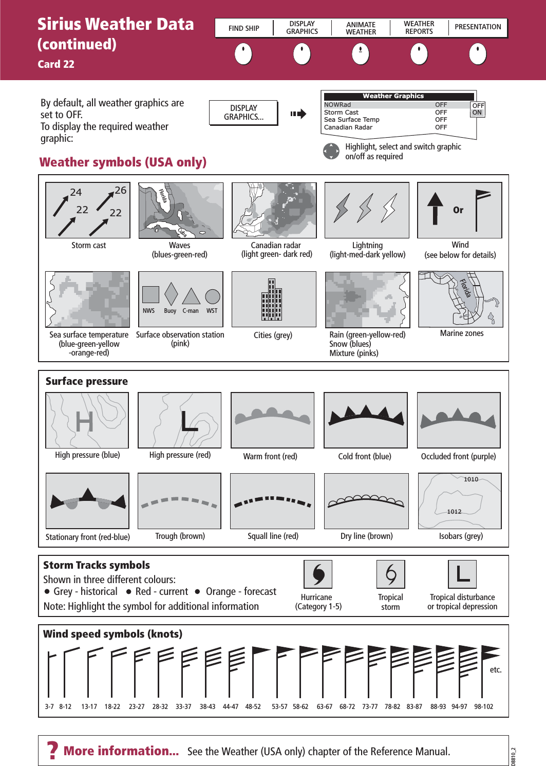 Sirius Weather Data(continued)Card 22Weather symbols (USA only)FIND SHIP DISPLAYGRAPHICS ANIMATEWEATHERWEATHERREPORTS PRESENTATIOND8810_2See the Weather (USA only) chapter of the Reference Manual.Waves(blues-green-red)Canadian radar (light green- dark red)Storm castCities (grey)Surface observation station(pink)Lightning(light-med-dark yellow)Rain (green-yellow-red)Snow (blues)Mixture (pinks) Wind(see below for details)Sea surface temperature(blue-green-yellow-orange-red)26222224Squall line (red)High pressure (blue) High pressure (red) Cold front (blue)Warm front (red) Occluded front (purple)Stationary front (red-blue) Trough (brown) Isobars (grey)10121010Dry line (brown)OrSurface pressureHurricane  (Category 1-5)TropicalstormTropical disturbanceor tropical depressionStorm Tracks symbolsNote: Highlight the symbol for additional informationFloridaCuba3-7 8-12  13-17  18-22  23-27  28-32  33-37 38-43 44-47  48-52  53-57 78-8273-7768-7263-6758-62 88-9383-87 98-10294-97Wind speed symbols (knots)etc.FloridaMarine zonesNWS C-man WSTBuoyShown in three different colours:    Grey - historical       Red - current       Orange - forecastBy default, all weather graphics are set to OFF.To display the required weather graphic:DISPLAYGRAPHICS... Storm CastSea Surface TempCanadian RadarOFFOFFOFFNOWRadOFFHighlight, select and switch graphicon/off as requiredWeather GraphicsOFFON?More information...